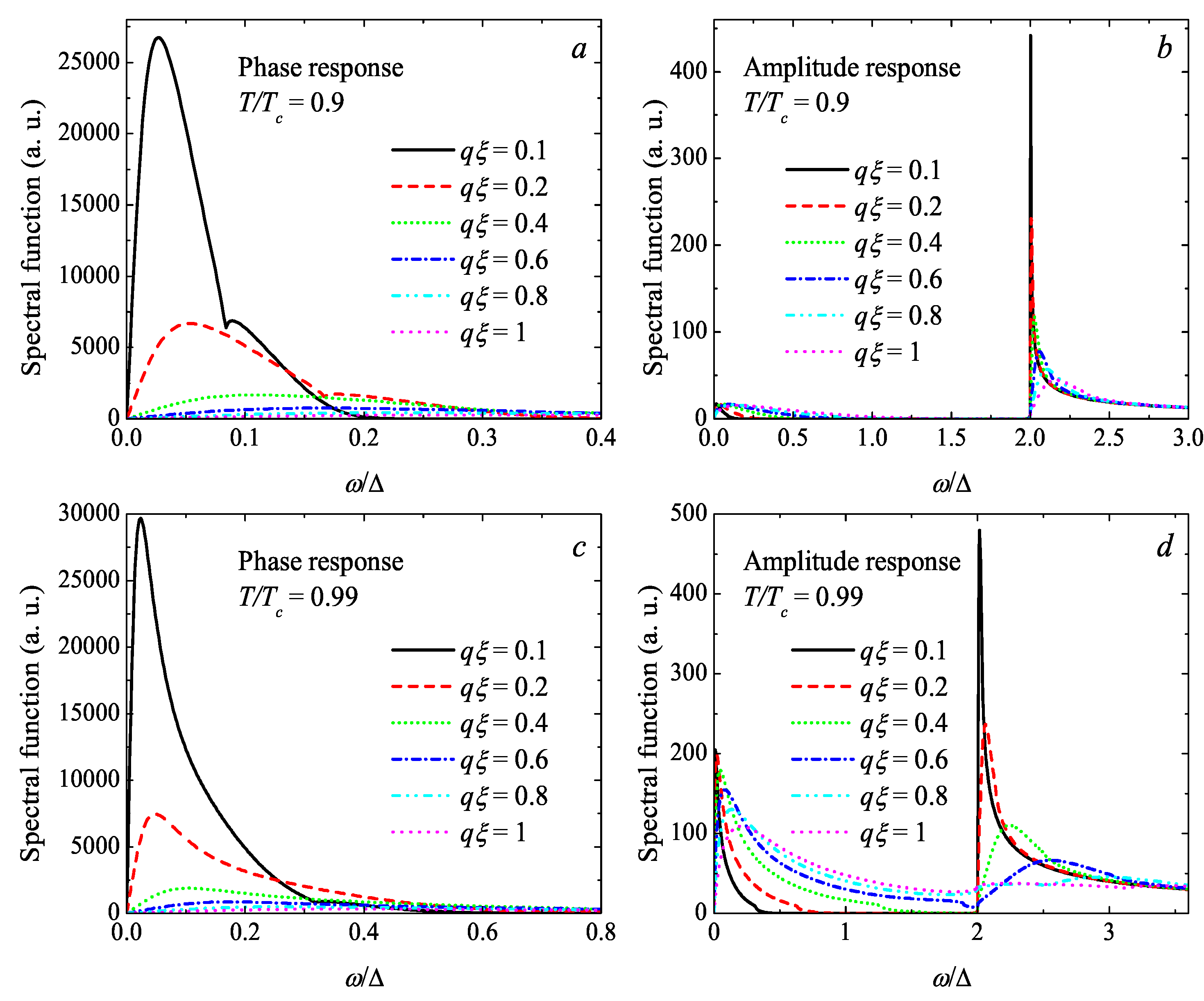 Condensedmatter 08 00042 g003