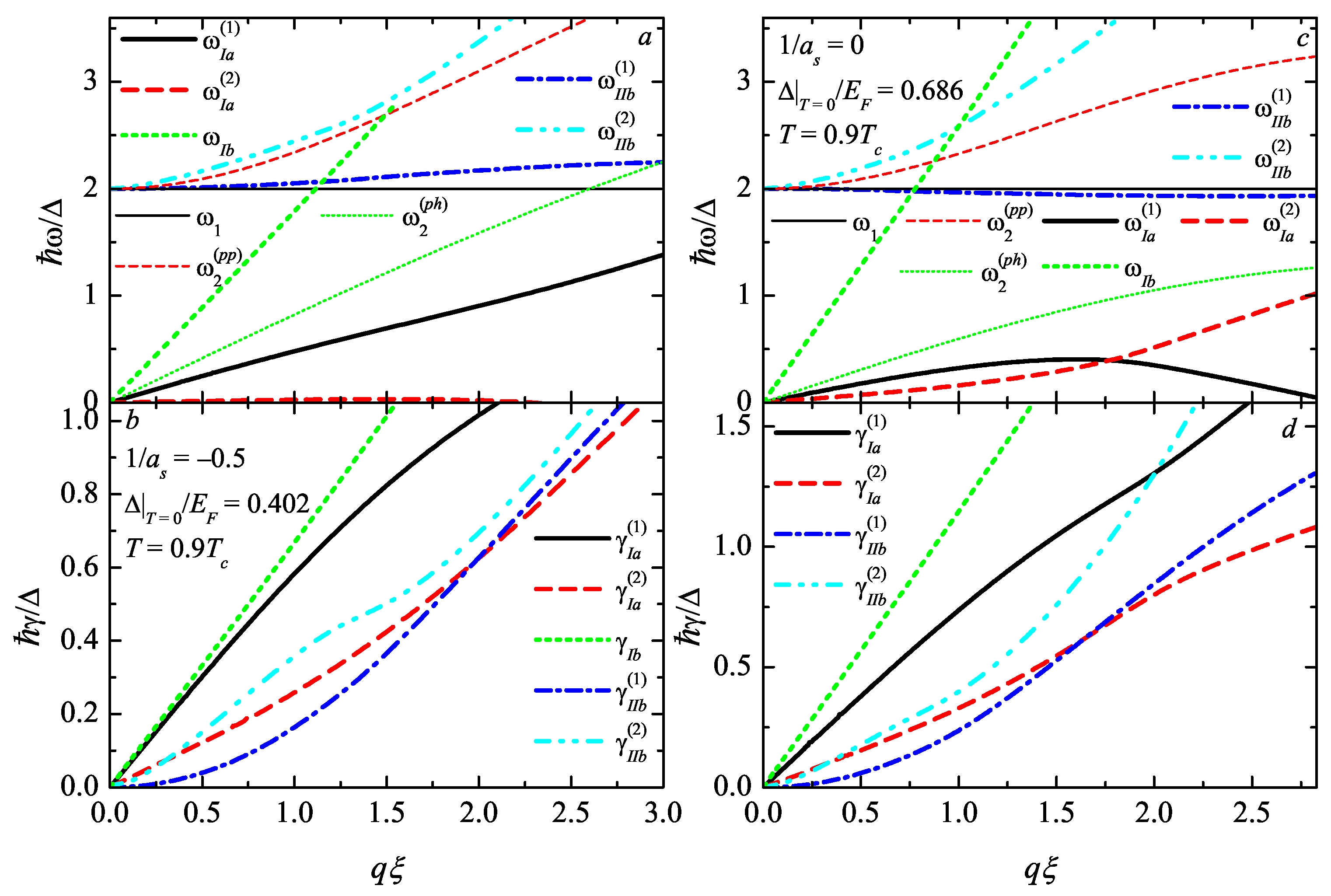 Condensedmatter 08 00042 g004