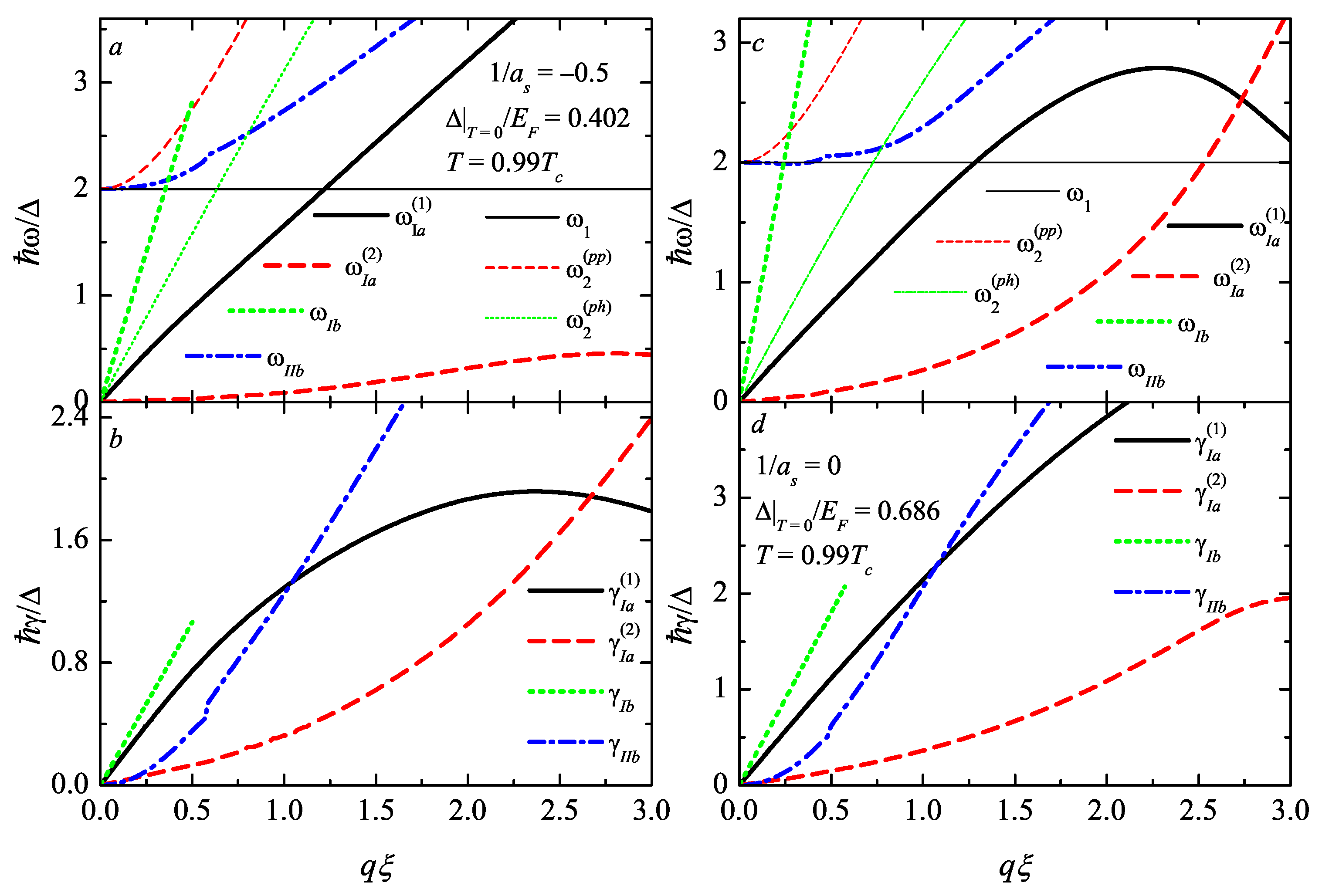 Condensedmatter 08 00042 g005