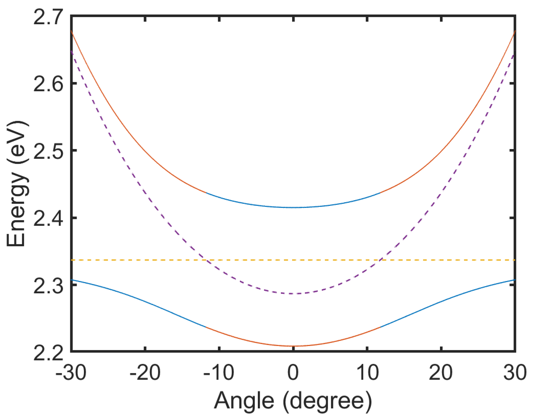 Condensedmatter 08 00043 g005