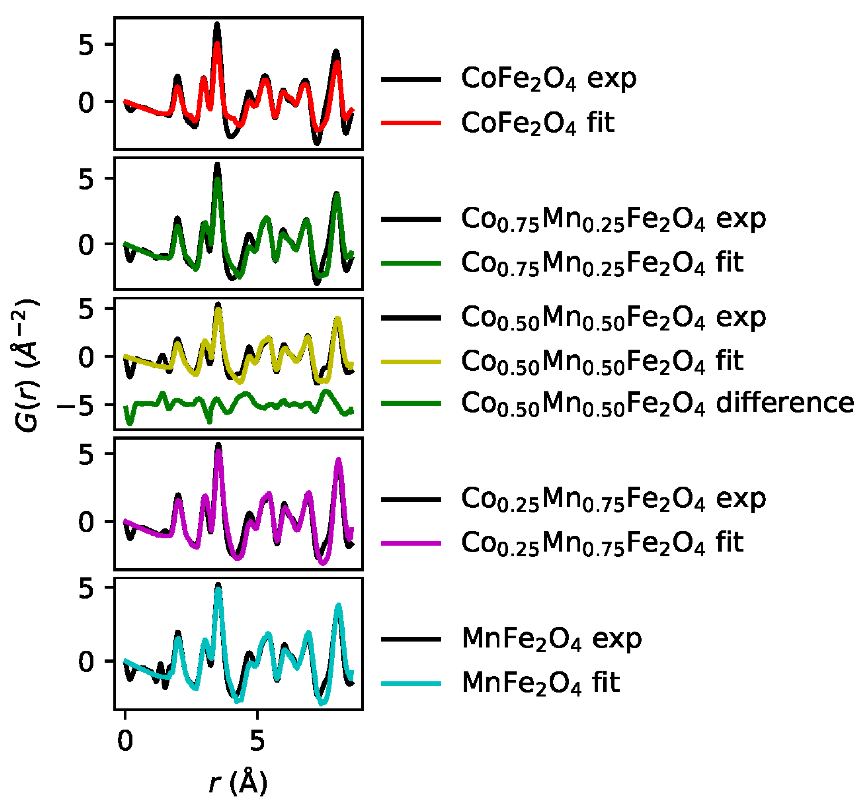 Condensedmatter 08 00049 g003 Condensedmatter 08 00049 g003
