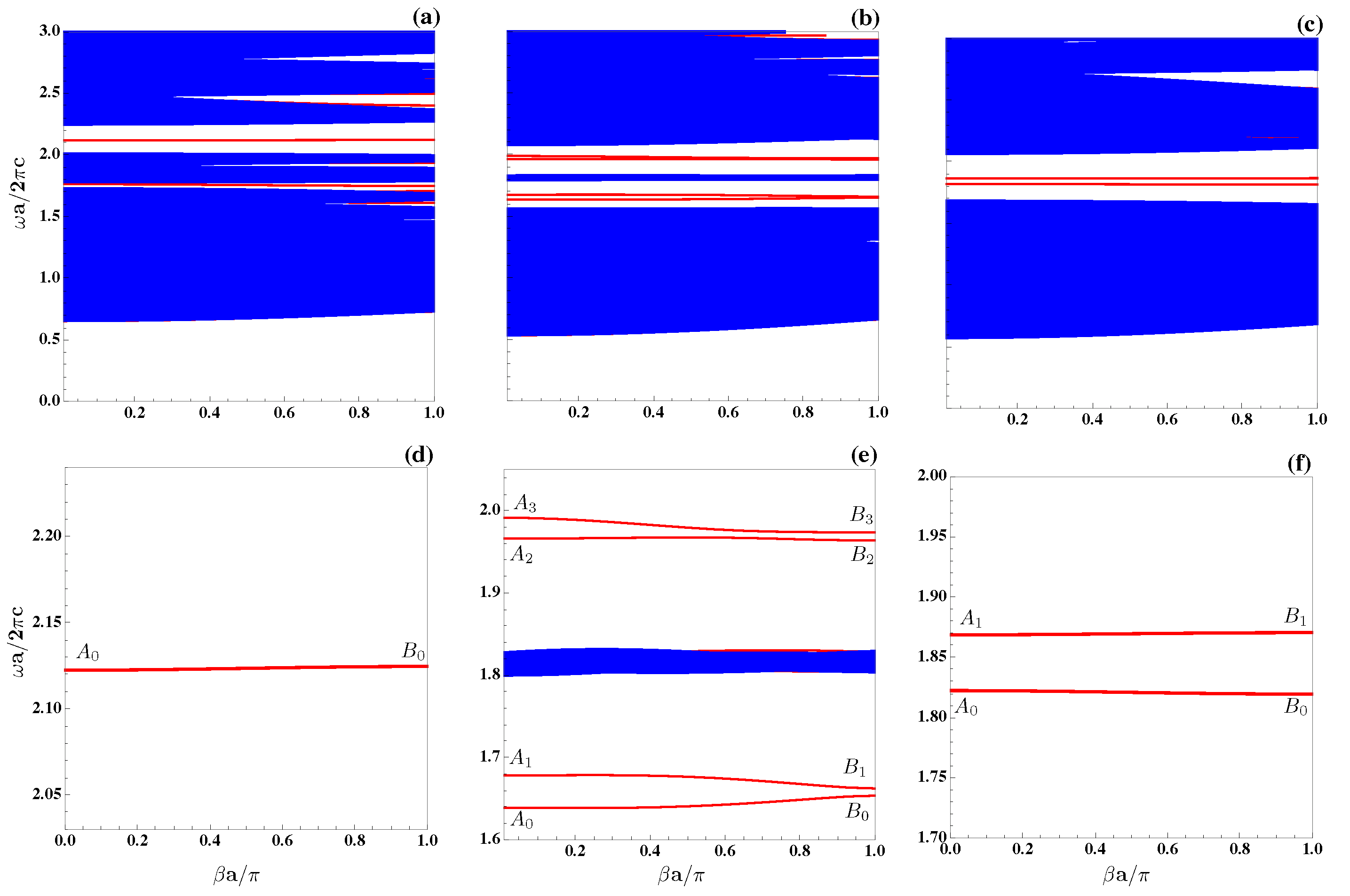 Condensedmatter 08 00051 g005