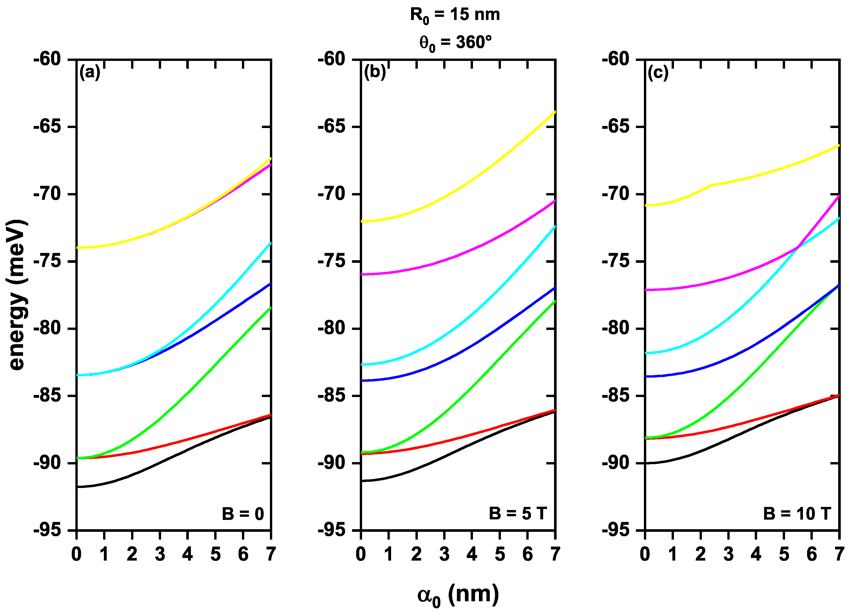 Condensedmatter 08 00052 g005 Condensedmatter 08 00052 g005