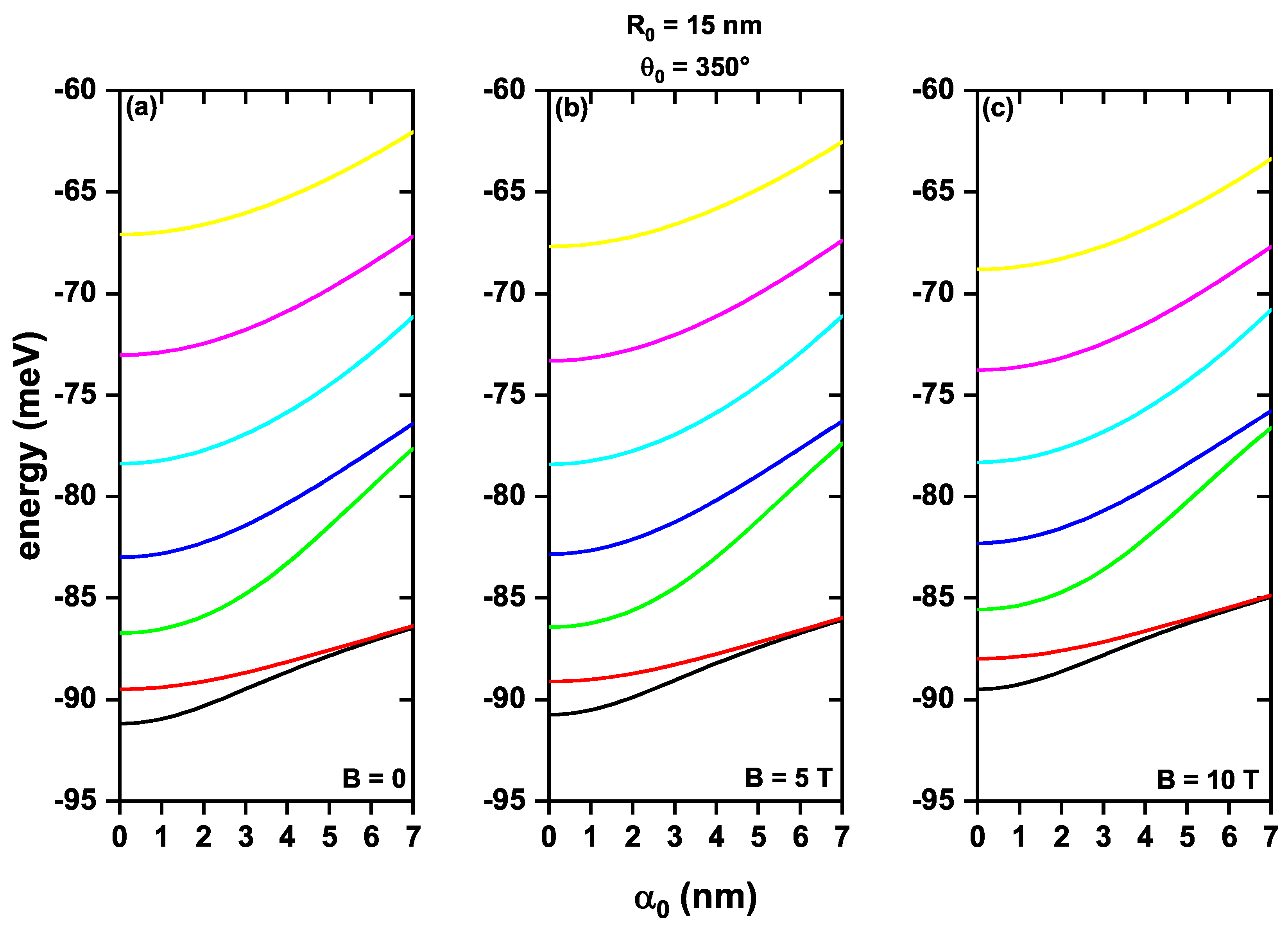 Condensedmatter 08 00052 g006 Condensedmatter 08 00052 g006
