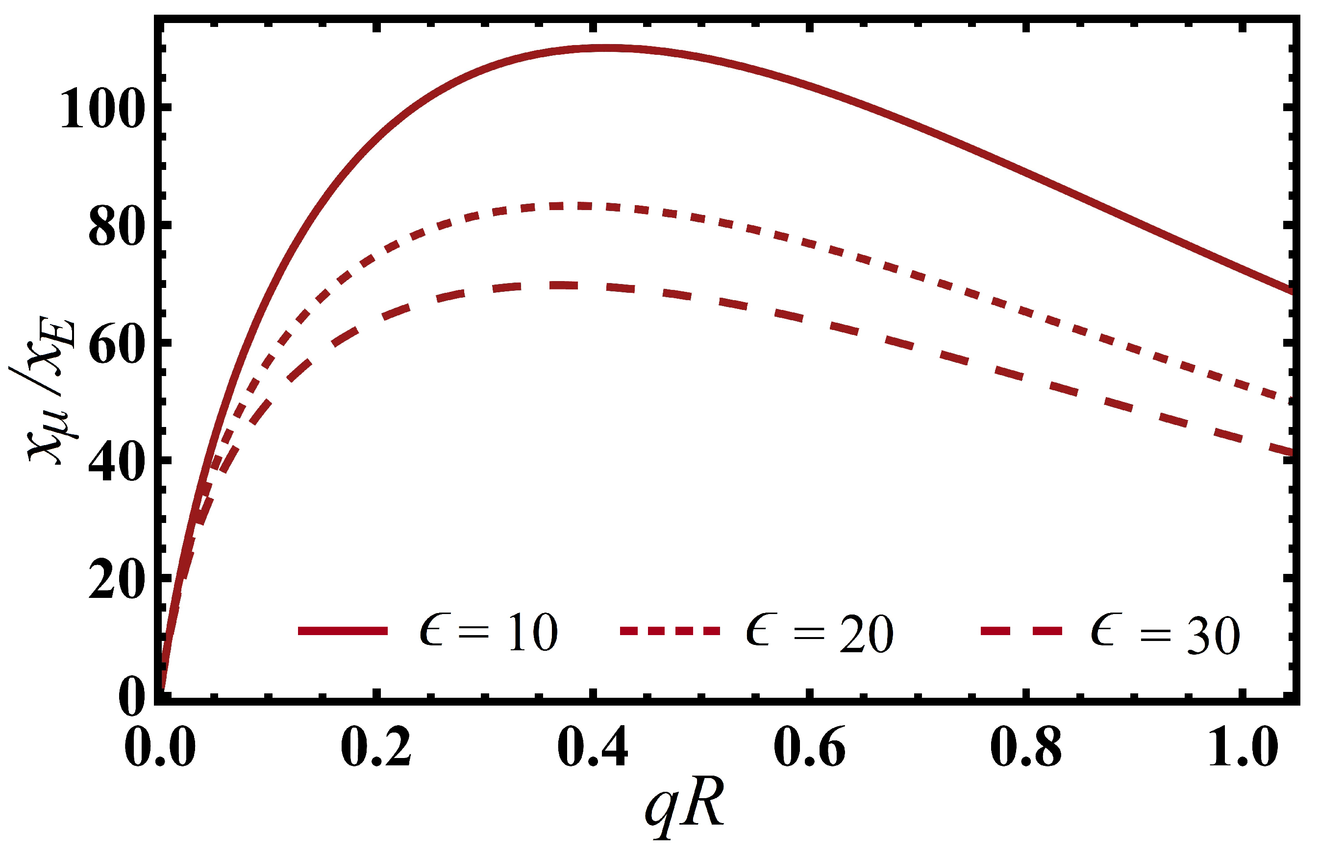 Condensedmatter 08 00053 g004 Condensedmatter 08 00053 g004