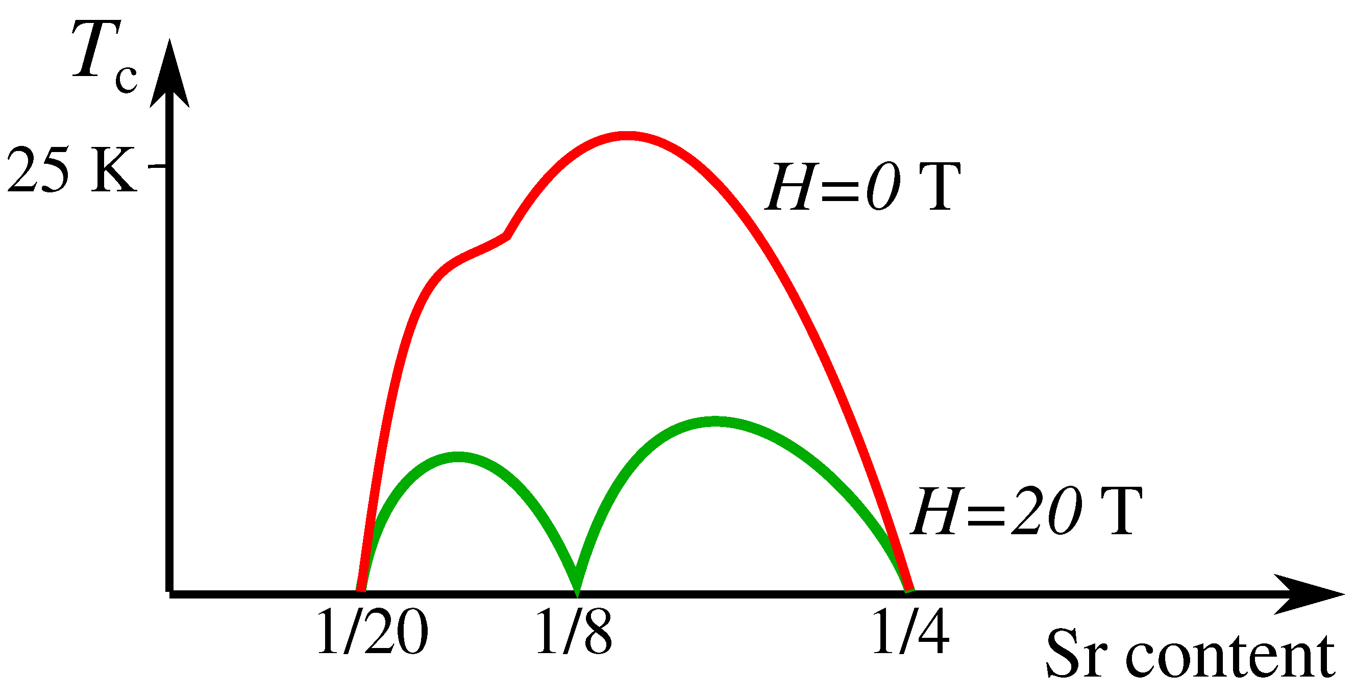 Condensedmatter 08 00054 g002
