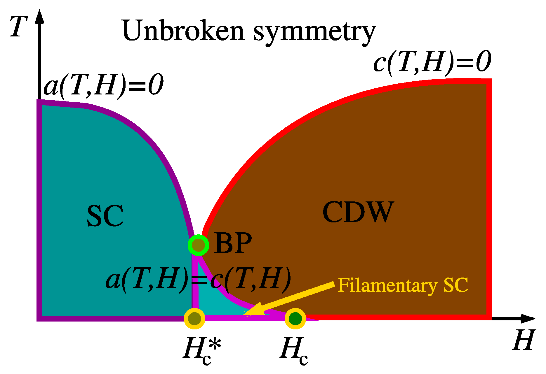 Condensedmatter 08 00054 g005