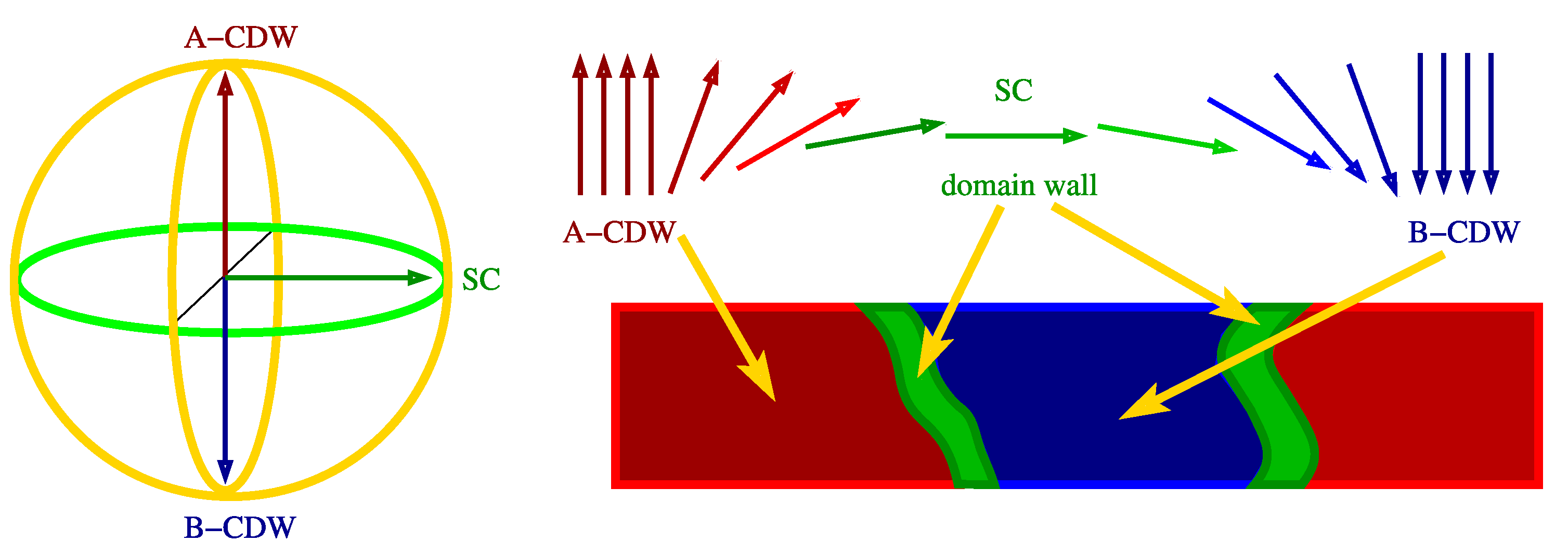 Condensedmatter 08 00054 g006