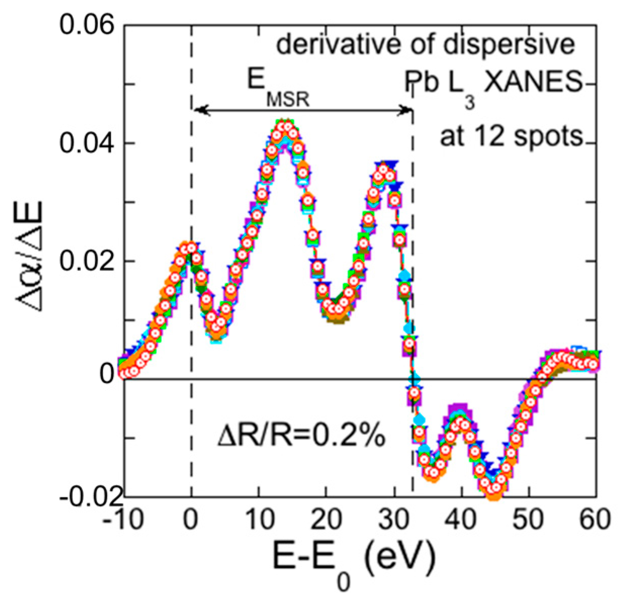Condensedmatter 08 00057 g006 Condensedmatter 08 00057 g006