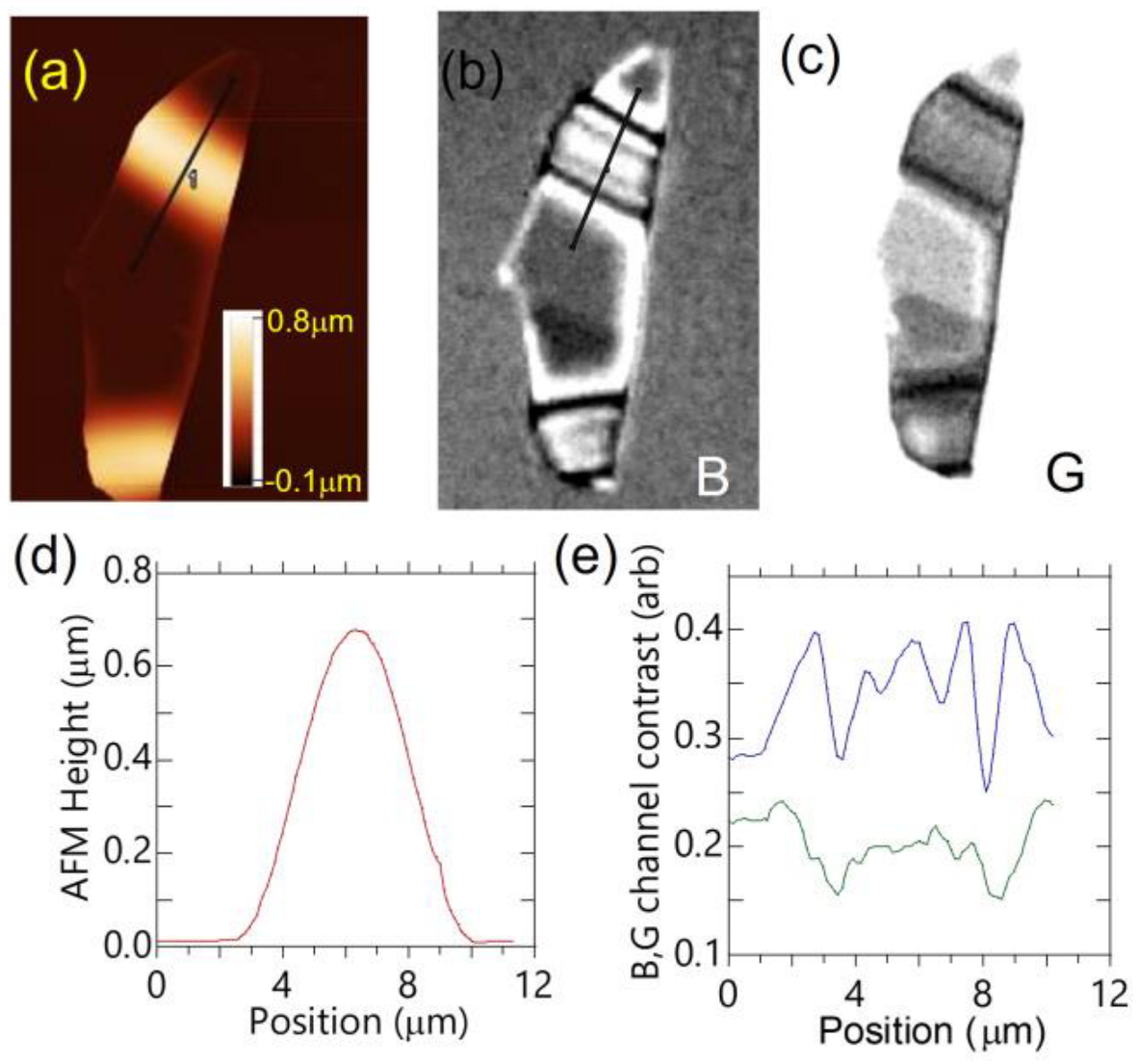 Condensedmatter 08 00059 g004