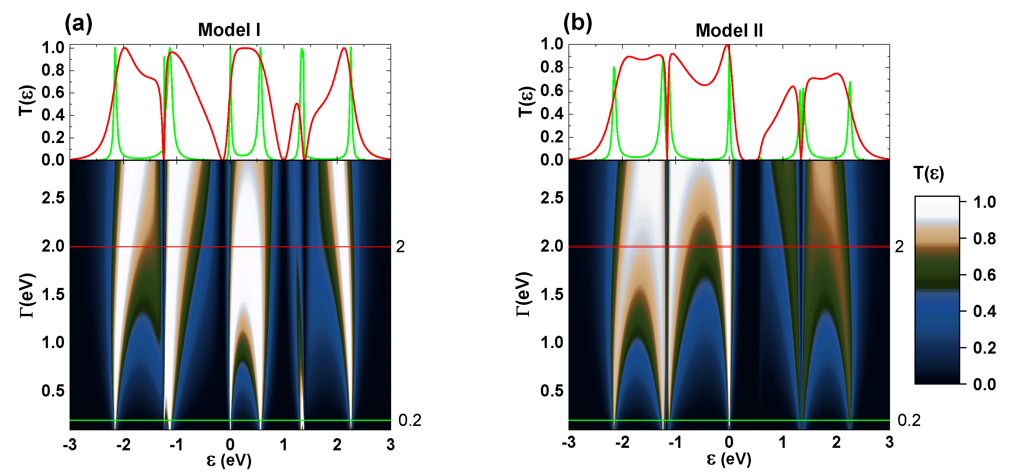 Condensedmatter 08 00060 g005