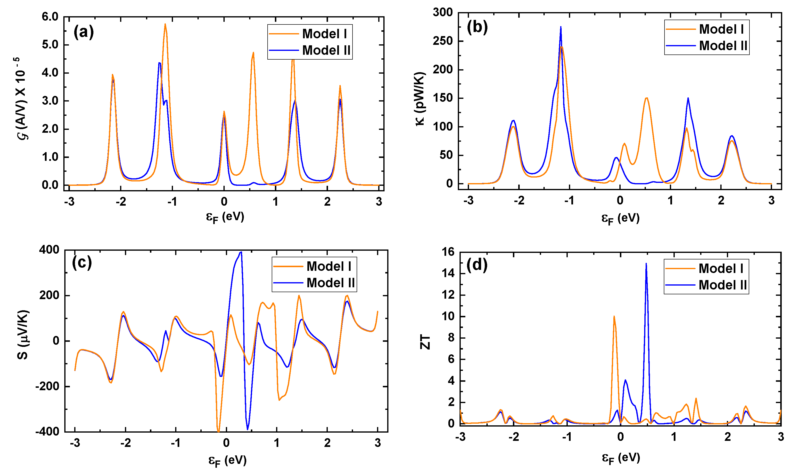 Condensedmatter 08 00060 g007