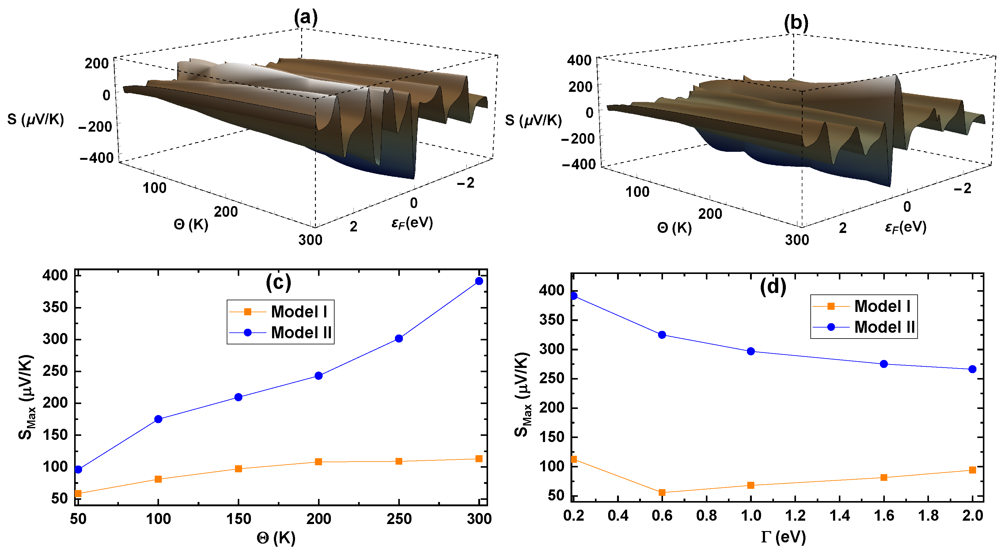 Condensedmatter 08 00060 g010