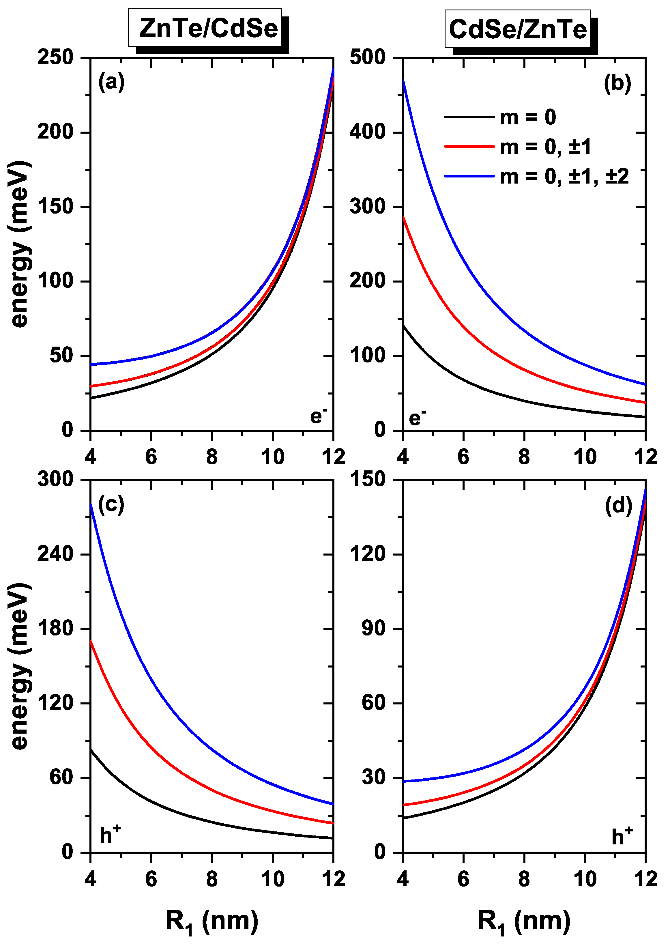 Condensedmatter 08 00066 g002