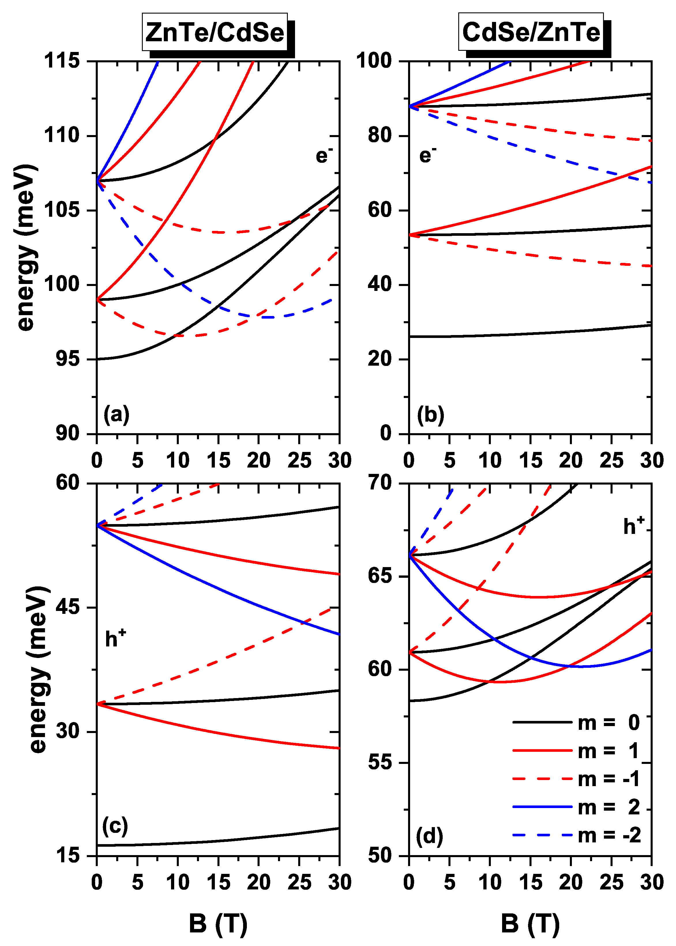 Condensedmatter 08 00066 g003