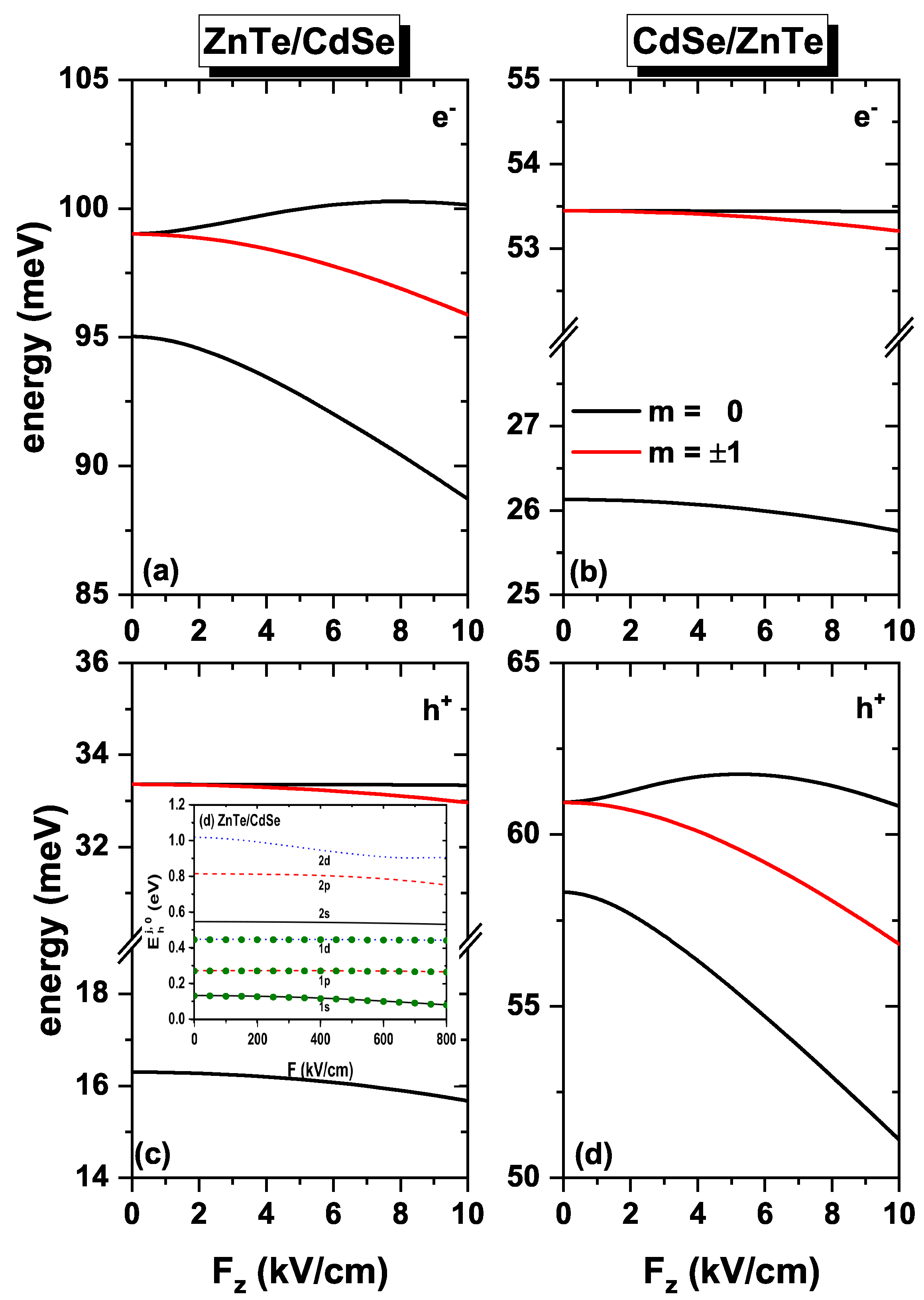 Condensedmatter 08 00066 g004