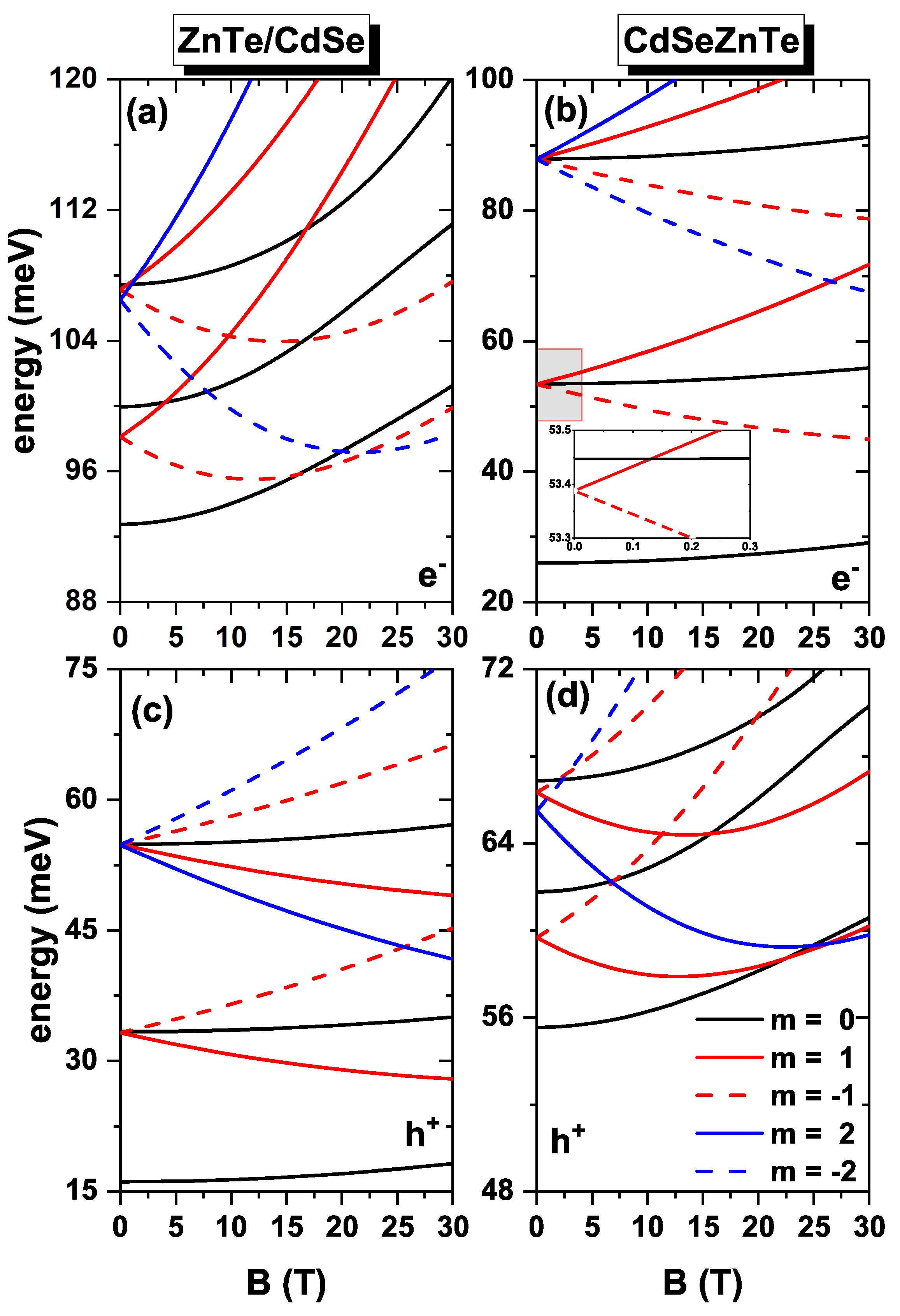 Condensedmatter 08 00066 g006