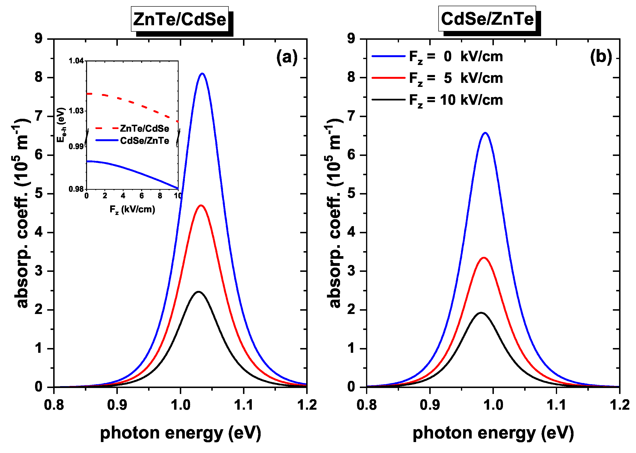 Condensedmatter 08 00066 g009