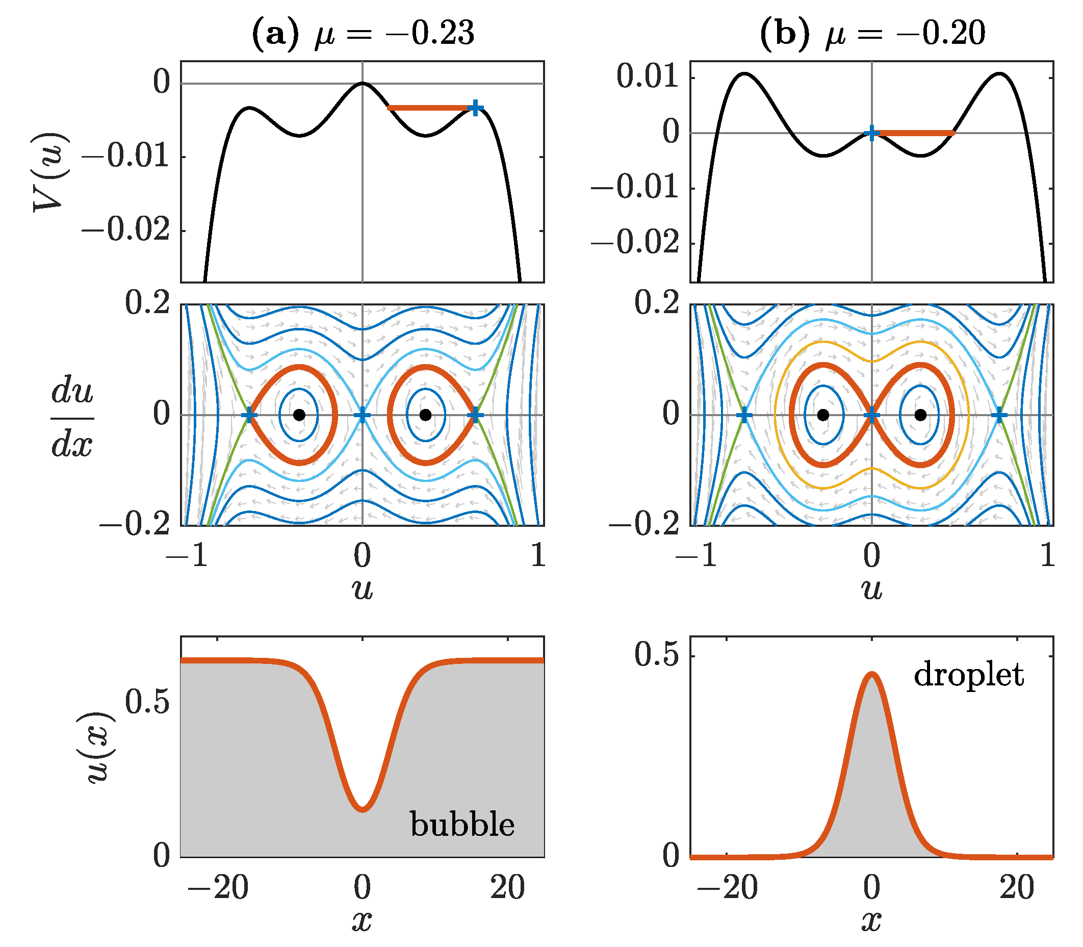 Paper image for Interactions and Dynamics of One-Dimensional Droplets, Bubbles and Kinks