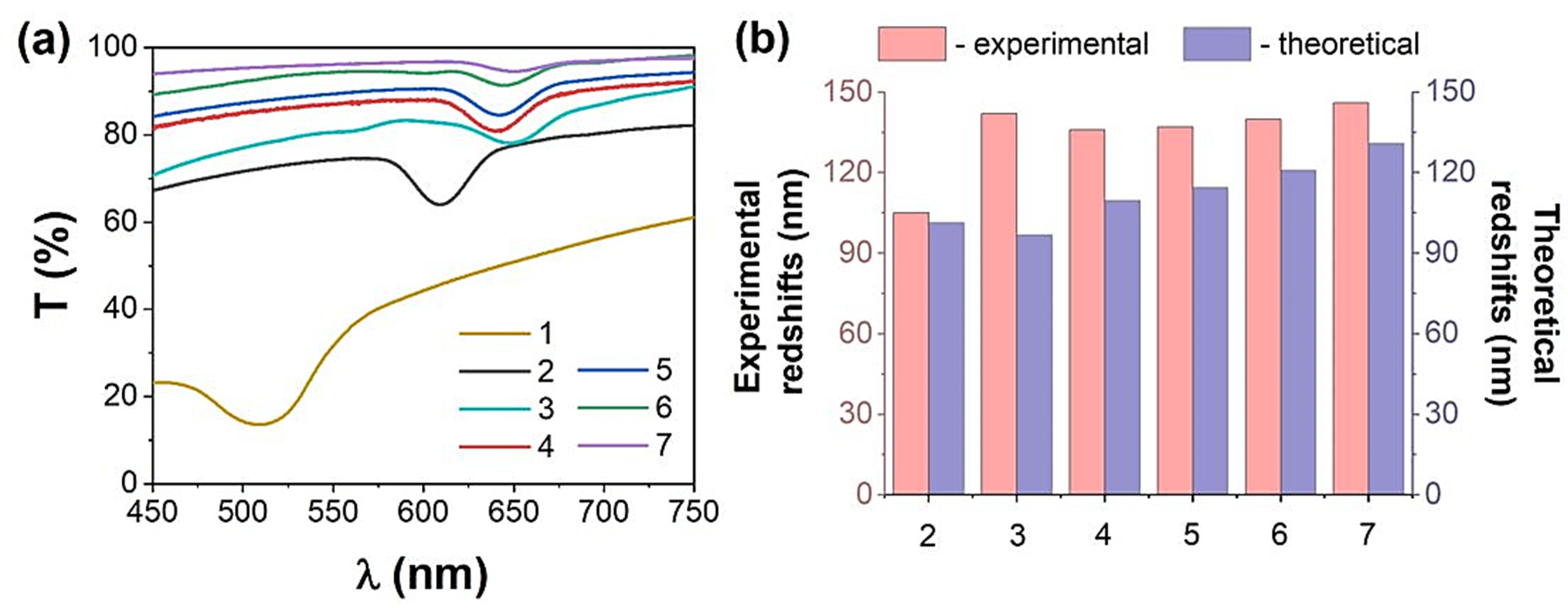 Condensedmatter 08 00068 g003