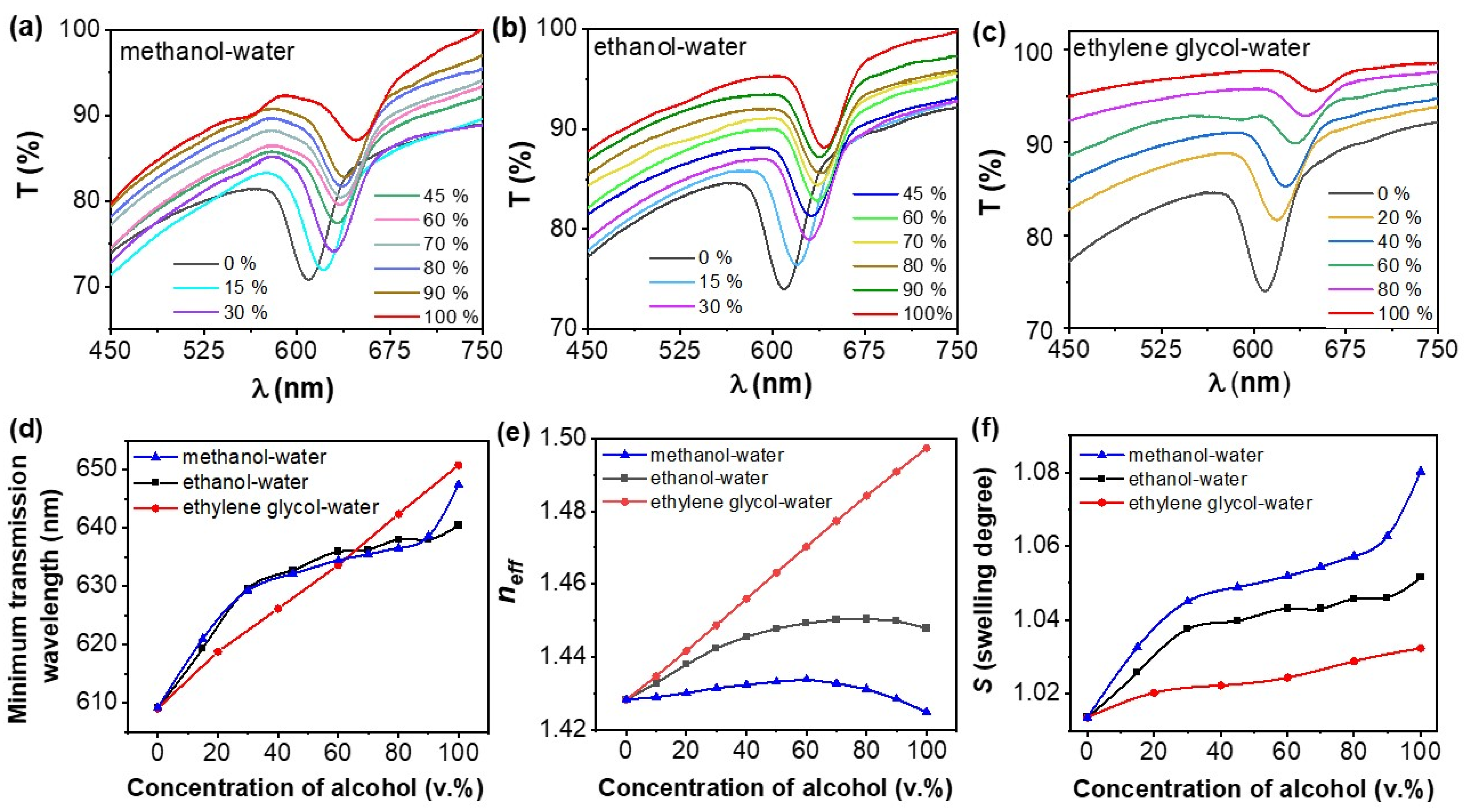 Condensedmatter 08 00068 g004