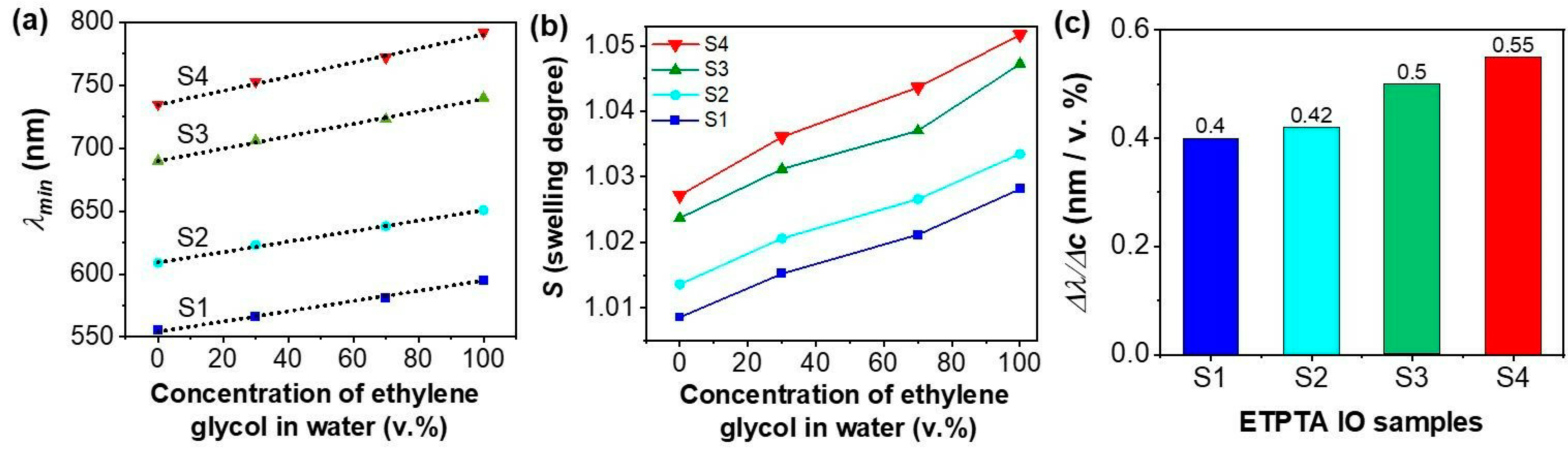 Condensedmatter 08 00068 g006