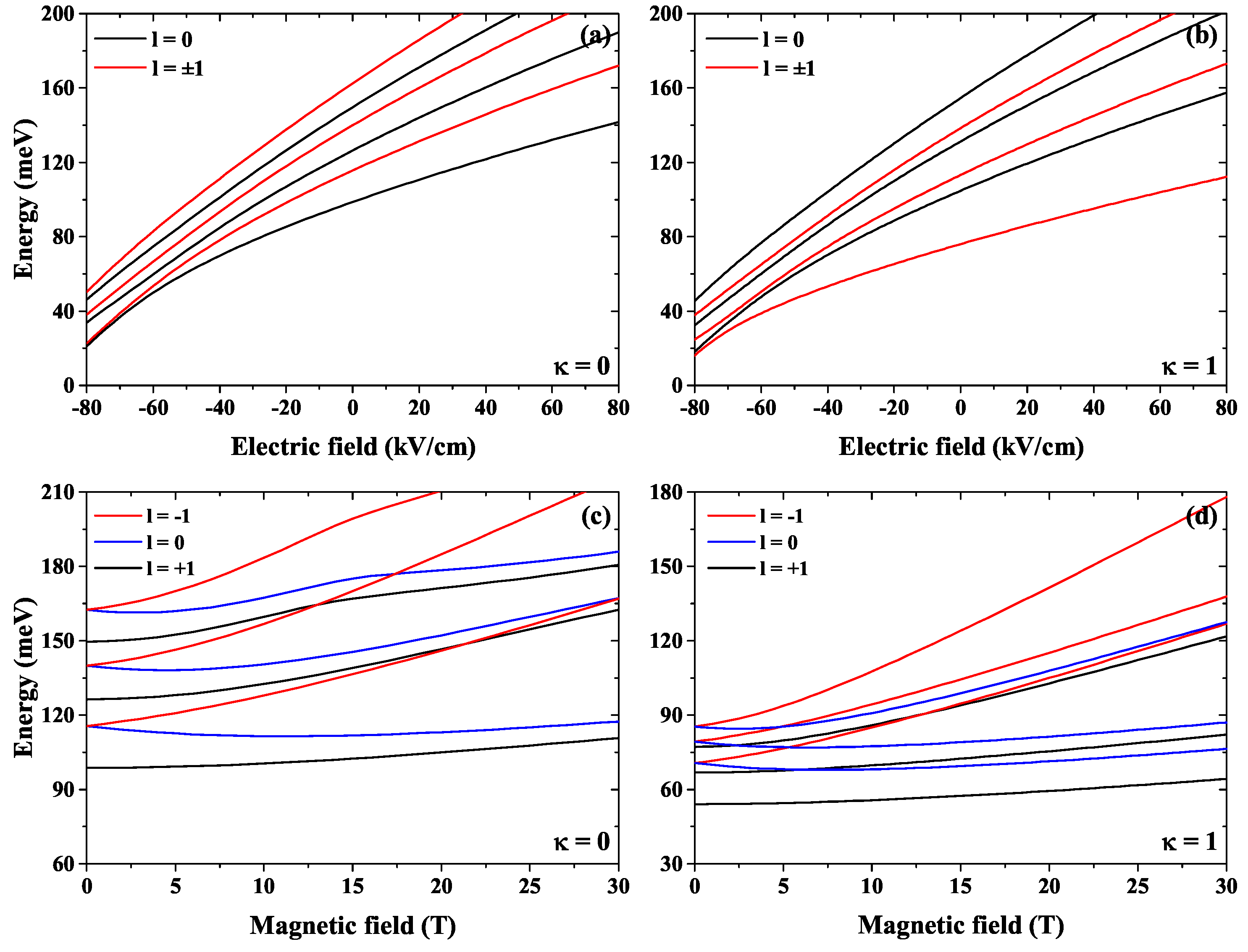 Condensedmatter 08 00071 g002
