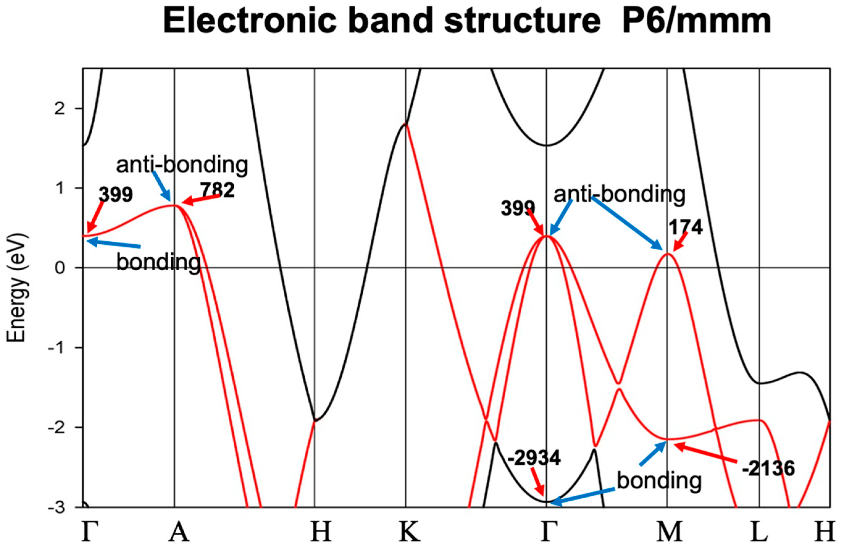 Condensedmatter 08 00072 g001 Condensedmatter 08 00072 g001