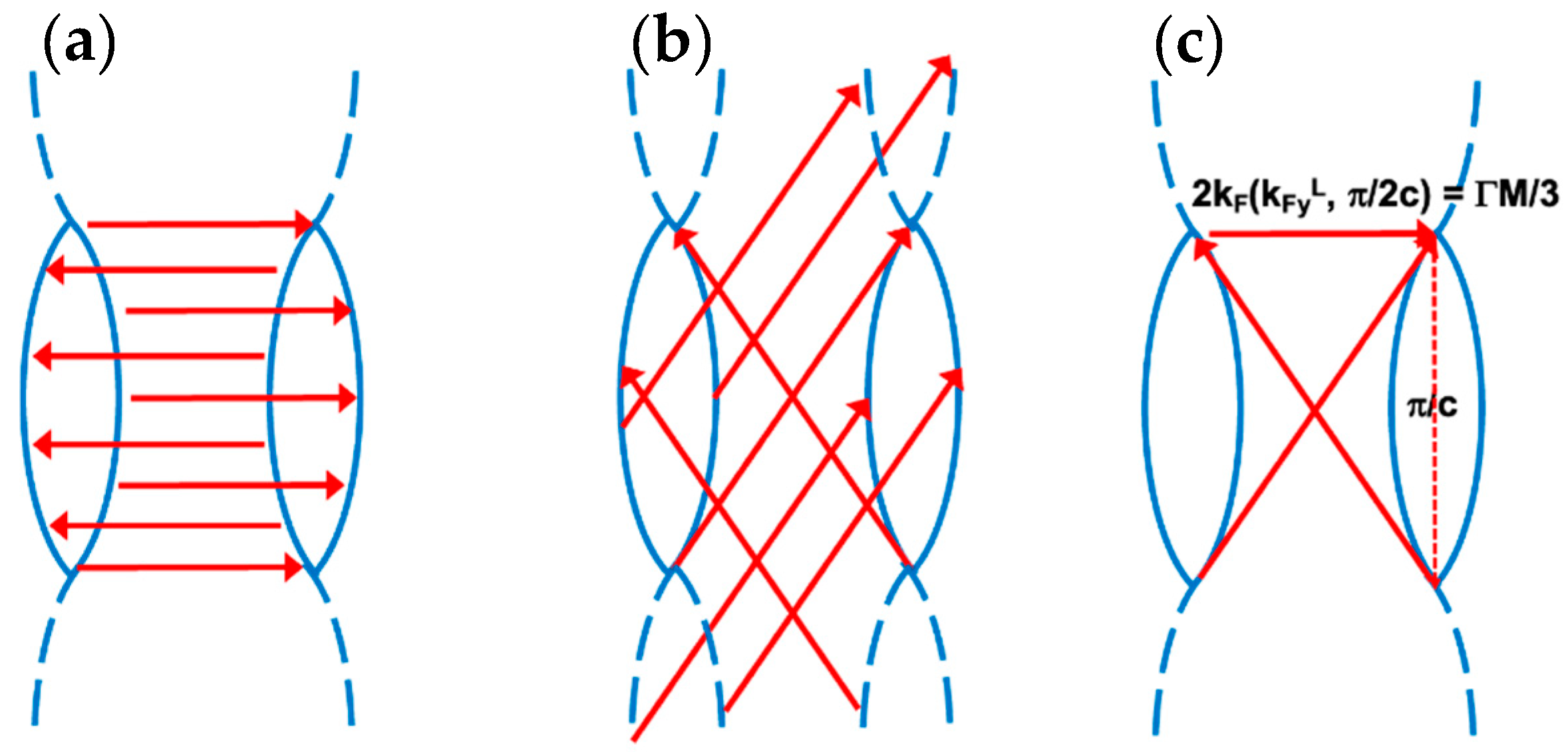 Condensedmatter 08 00072 g005 Condensedmatter 08 00072 g005