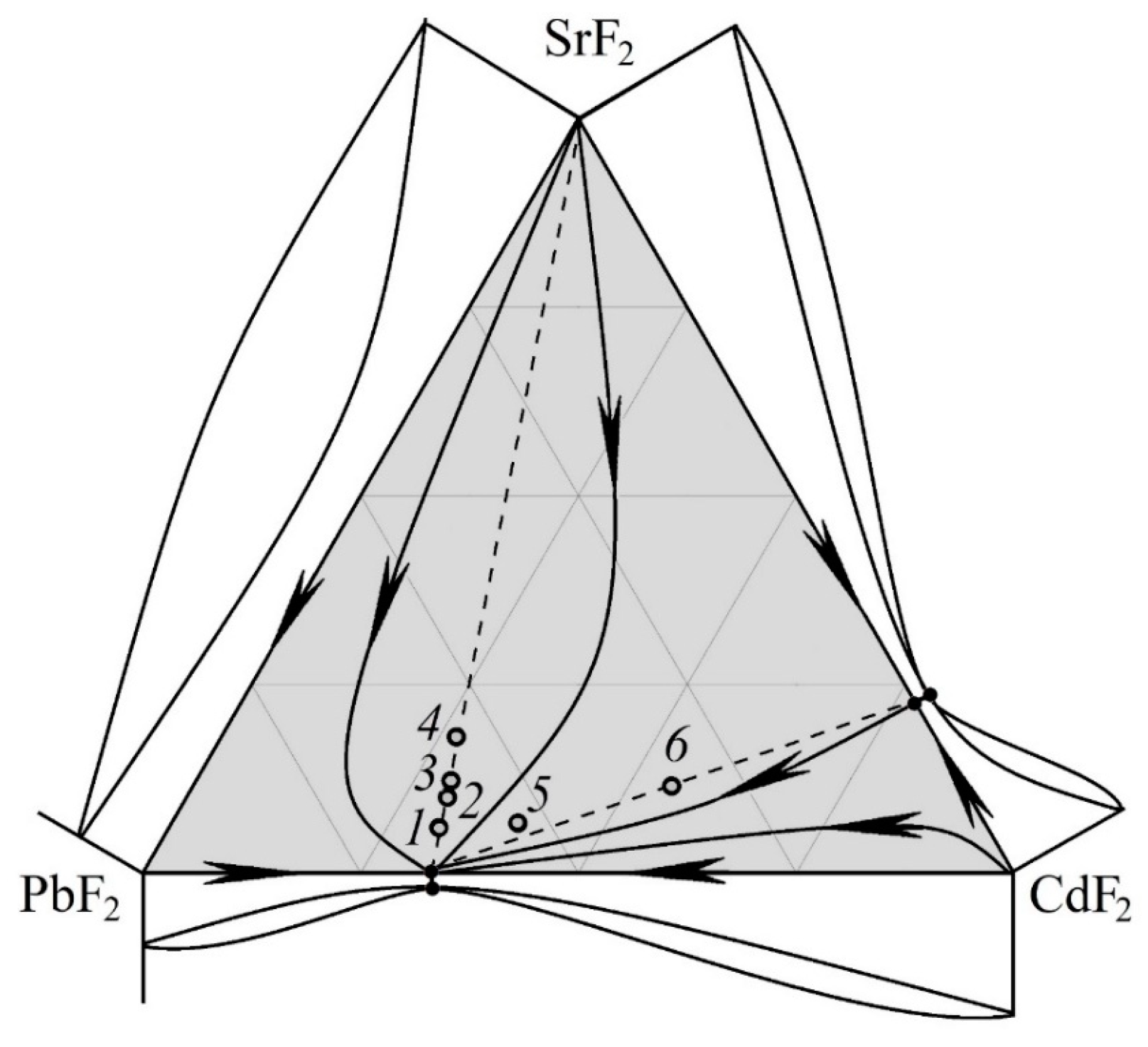 Condensedmatter 08 00073 g001