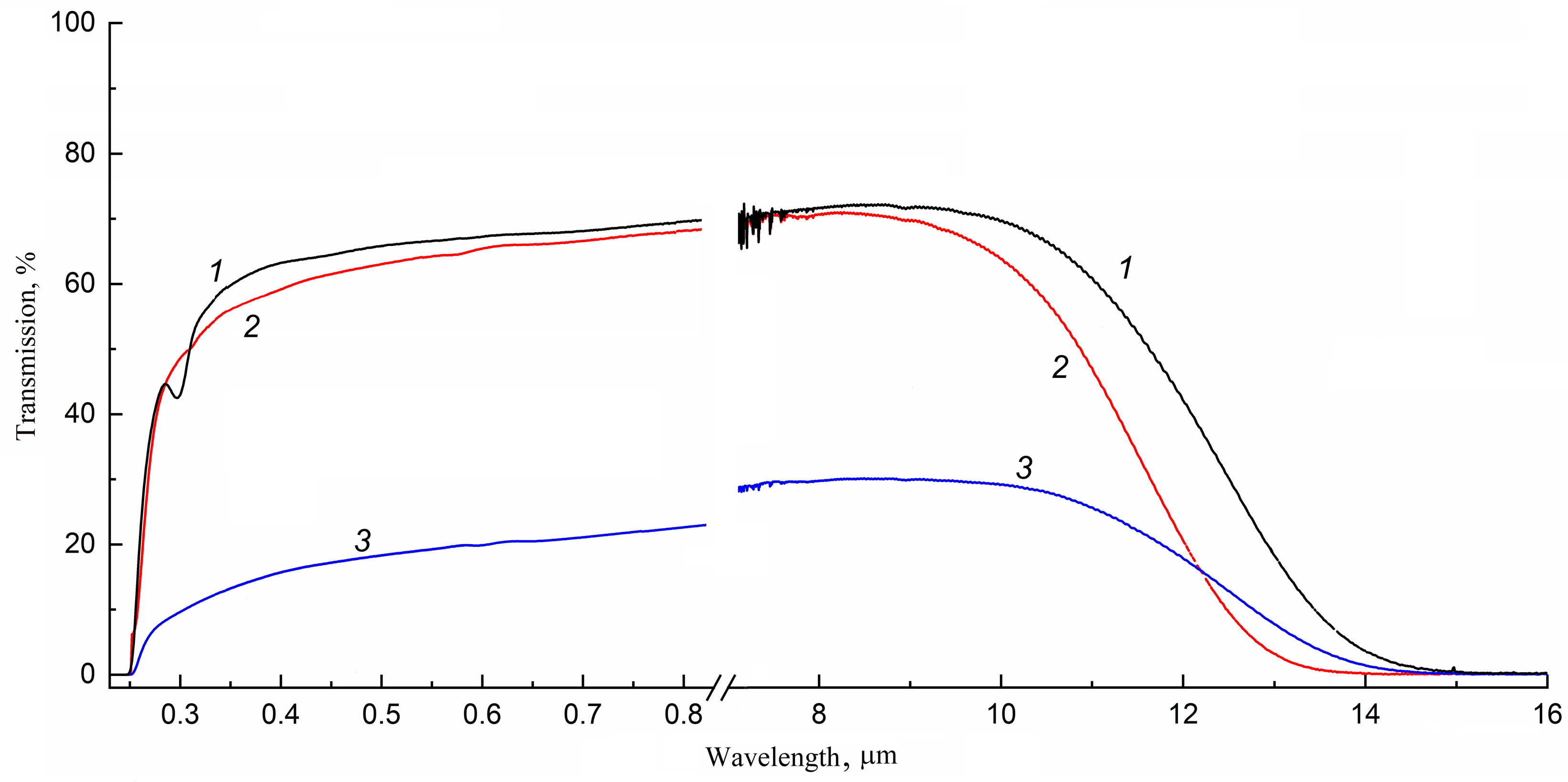 Condensedmatter 08 00073 g005