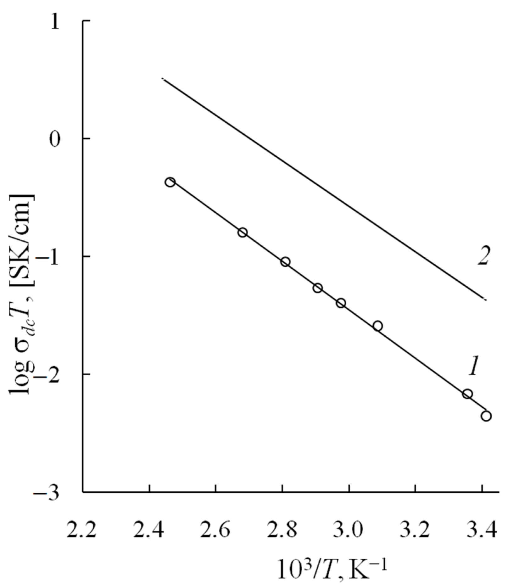 Condensedmatter 08 00073 g007
