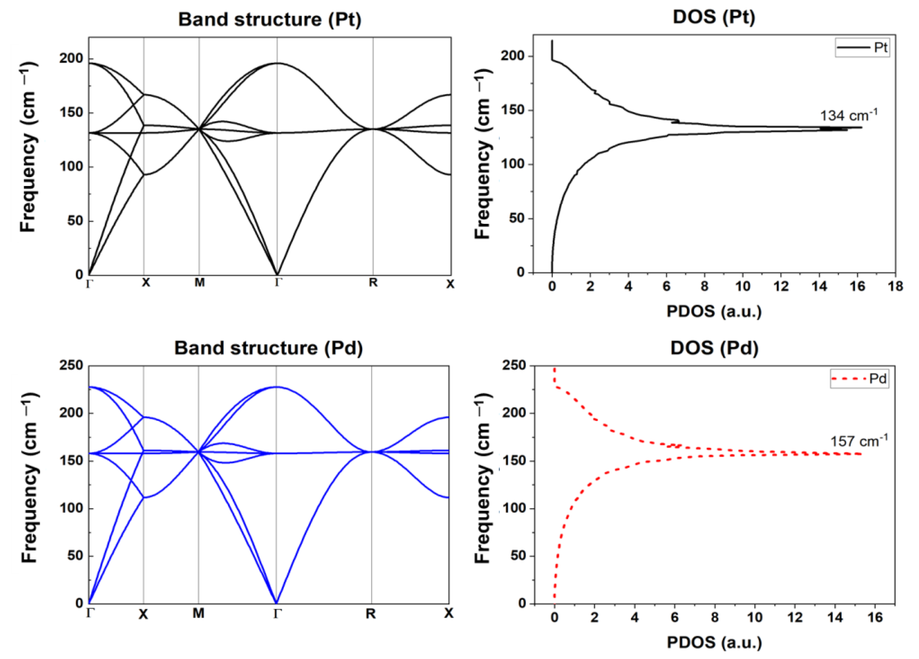 Condensedmatter 08 00076 g003
