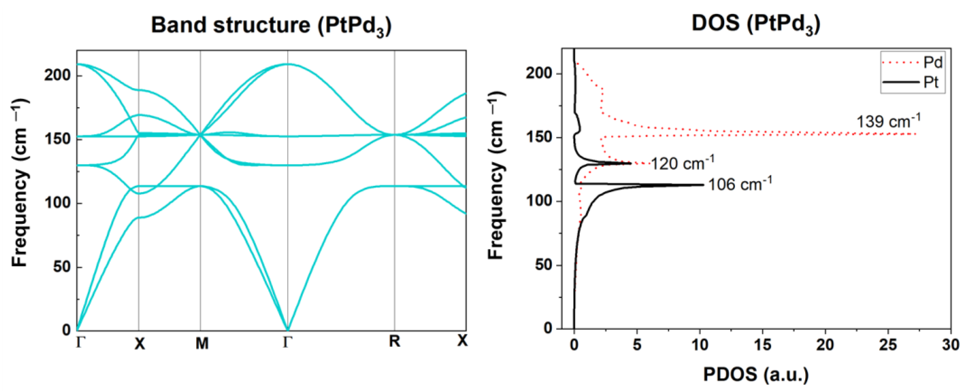 Condensedmatter 08 00076 g004