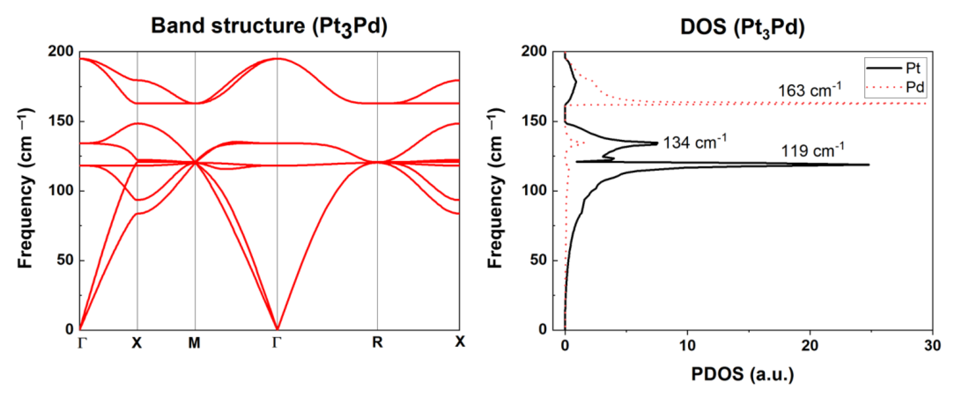 Condensedmatter 08 00076 g005