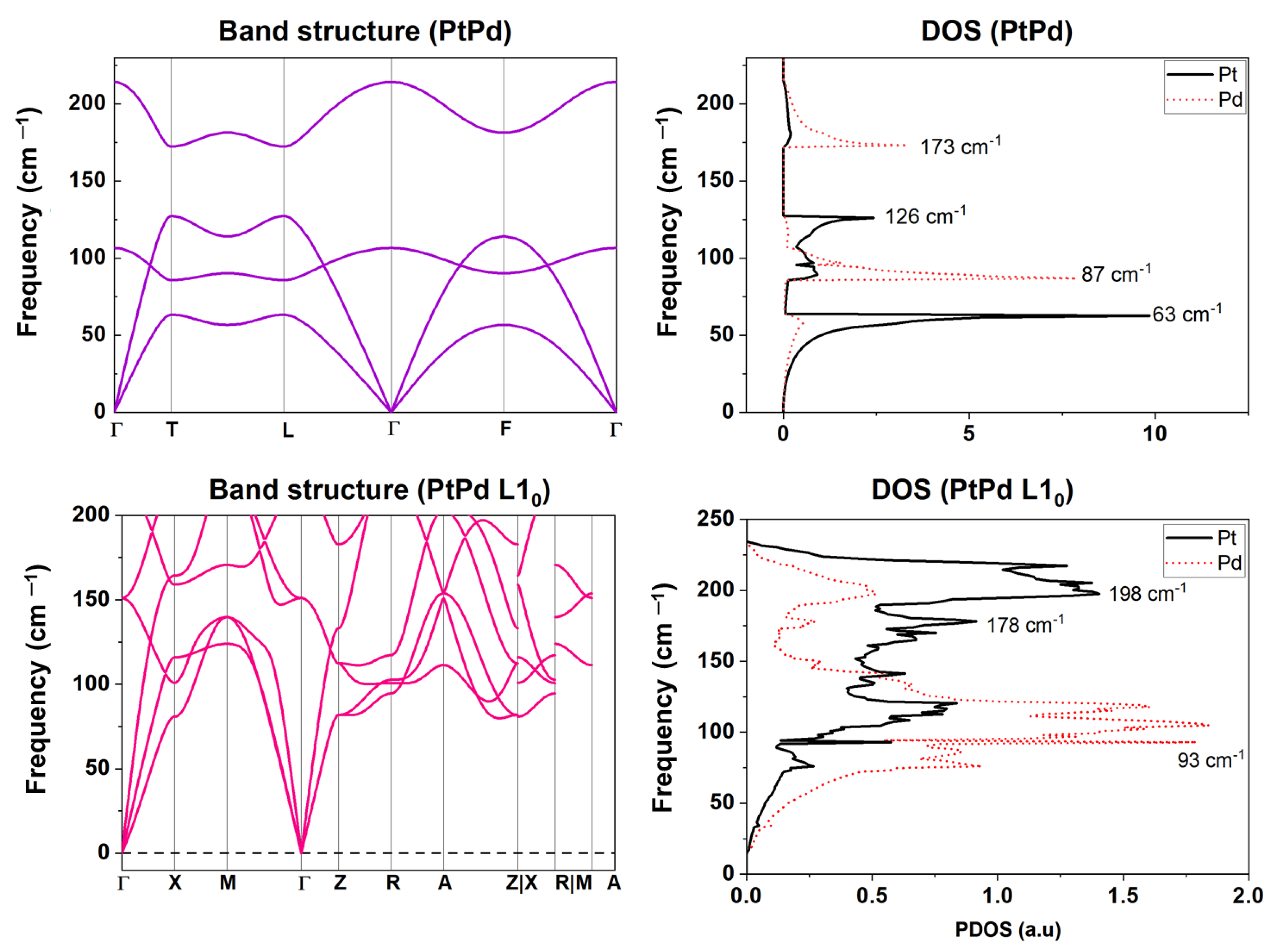Condensedmatter 08 00076 g006