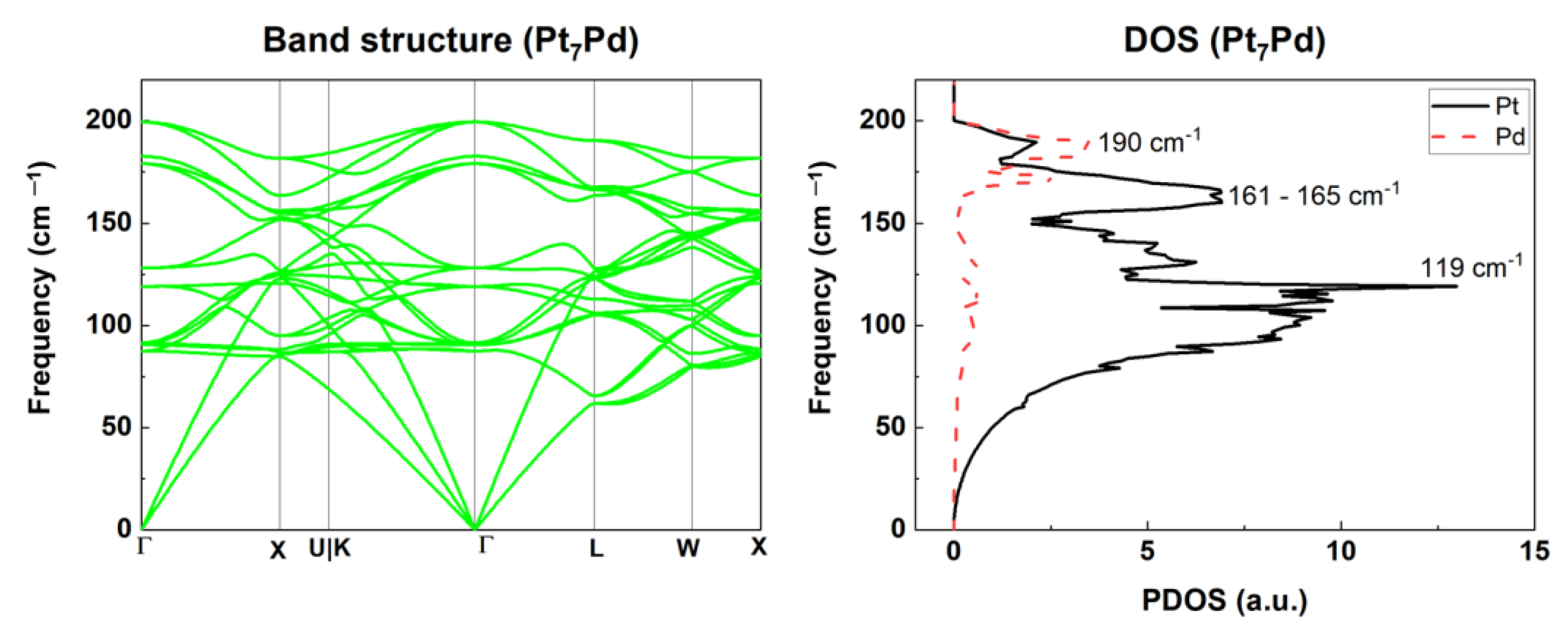 Condensedmatter 08 00076 g007