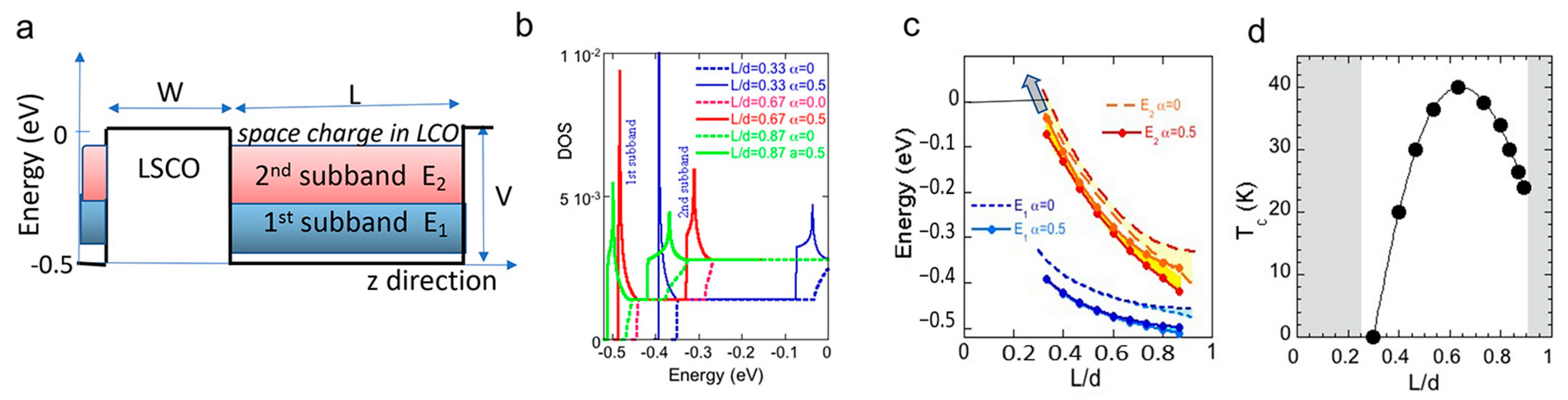 Condensedmatter 08 00078 g002