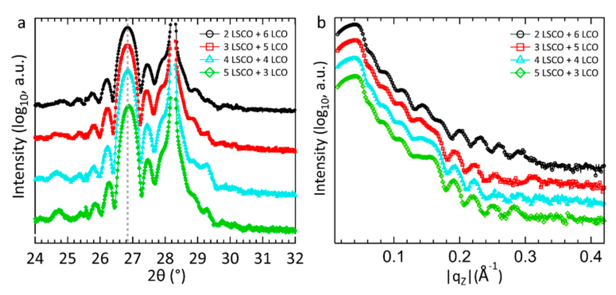 Condensedmatter 08 00078 g003