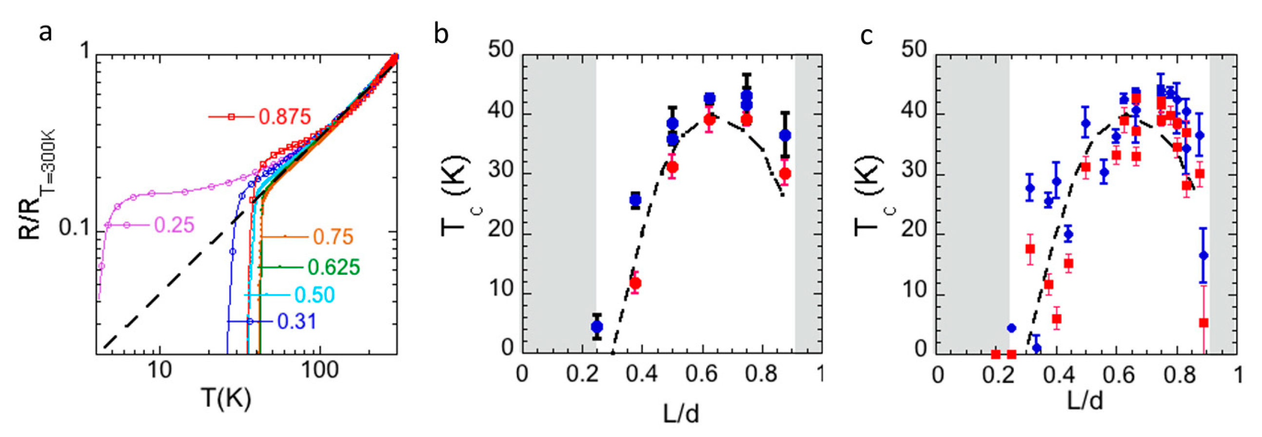 Condensedmatter 08 00078 g004