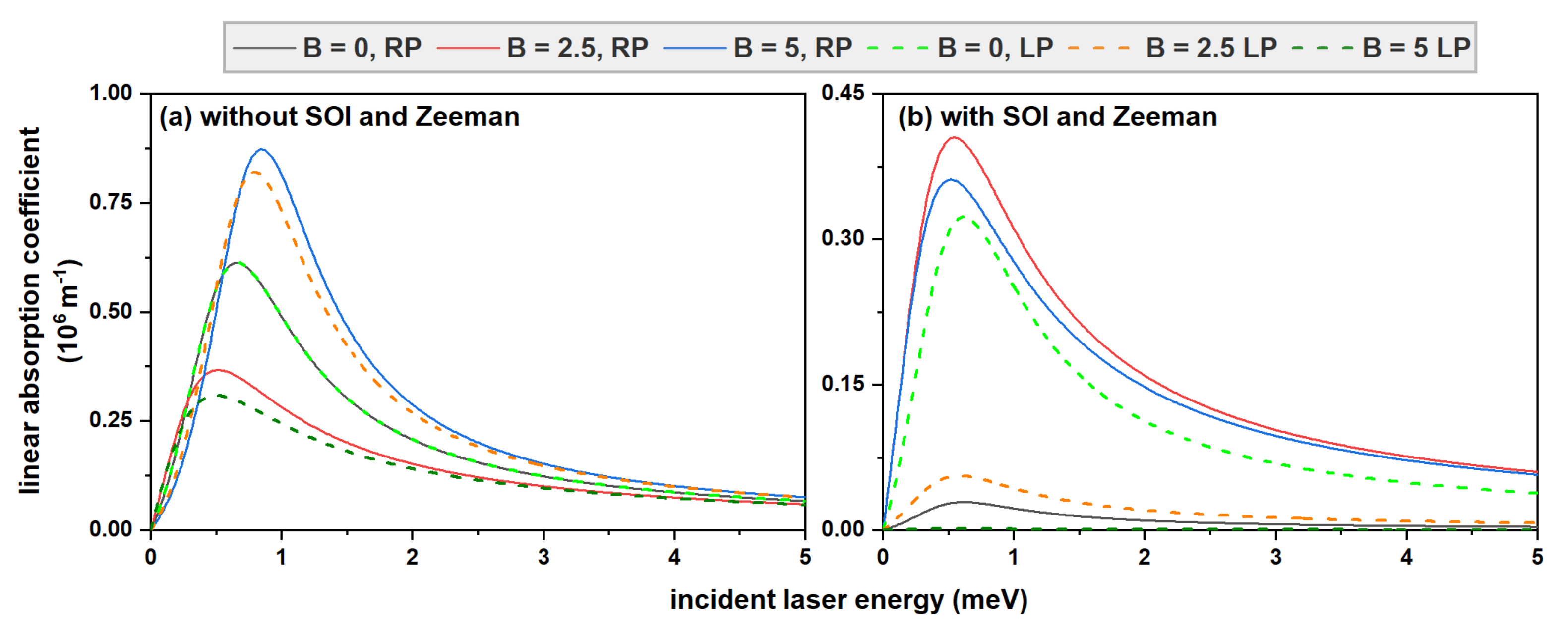 Condensedmatter 08 00079 g007