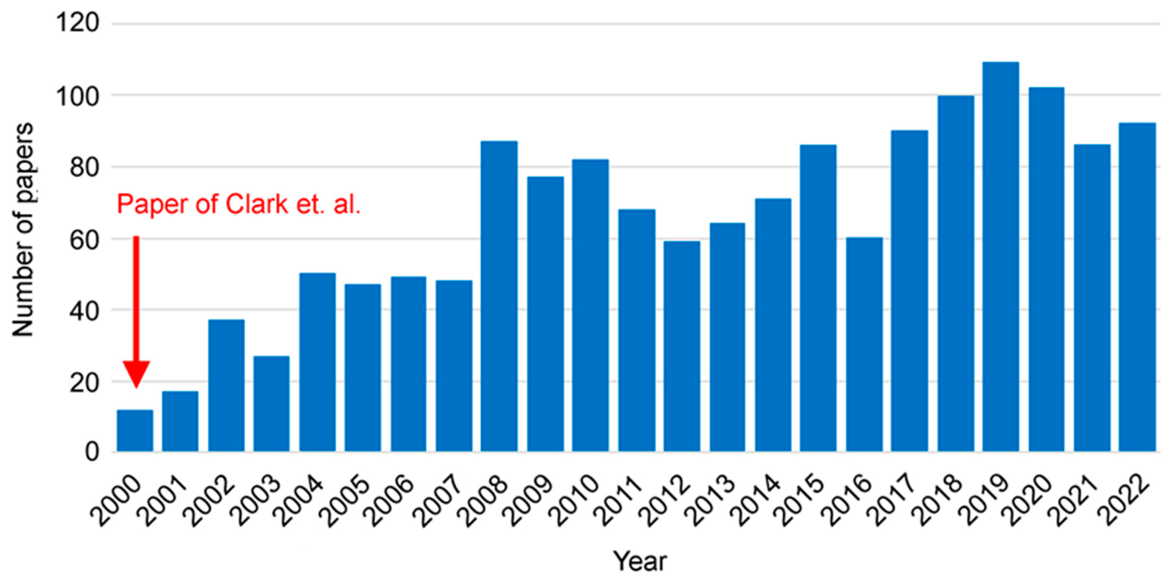 Condensedmatter 08 00080 g001