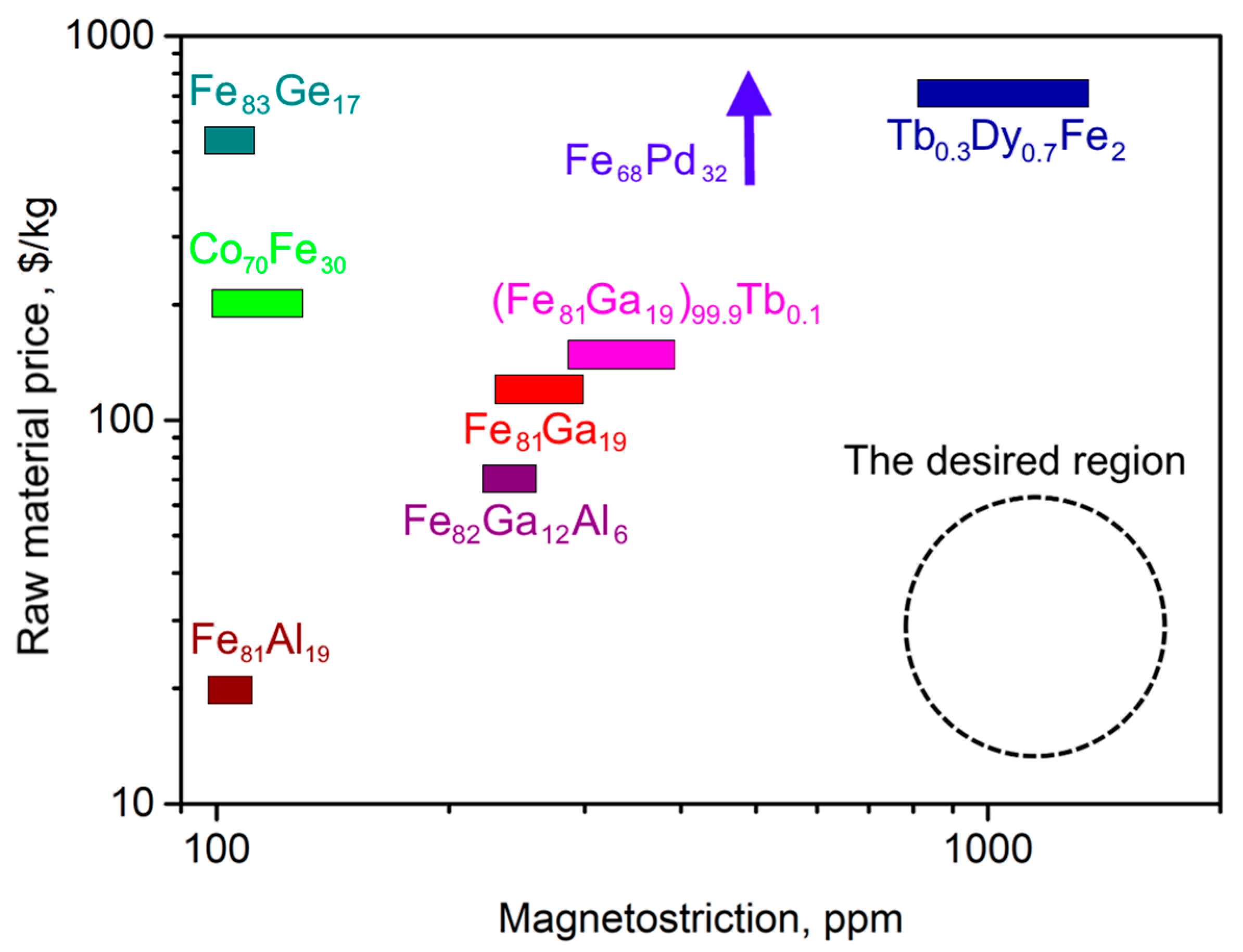 Condensedmatter 08 00080 g002