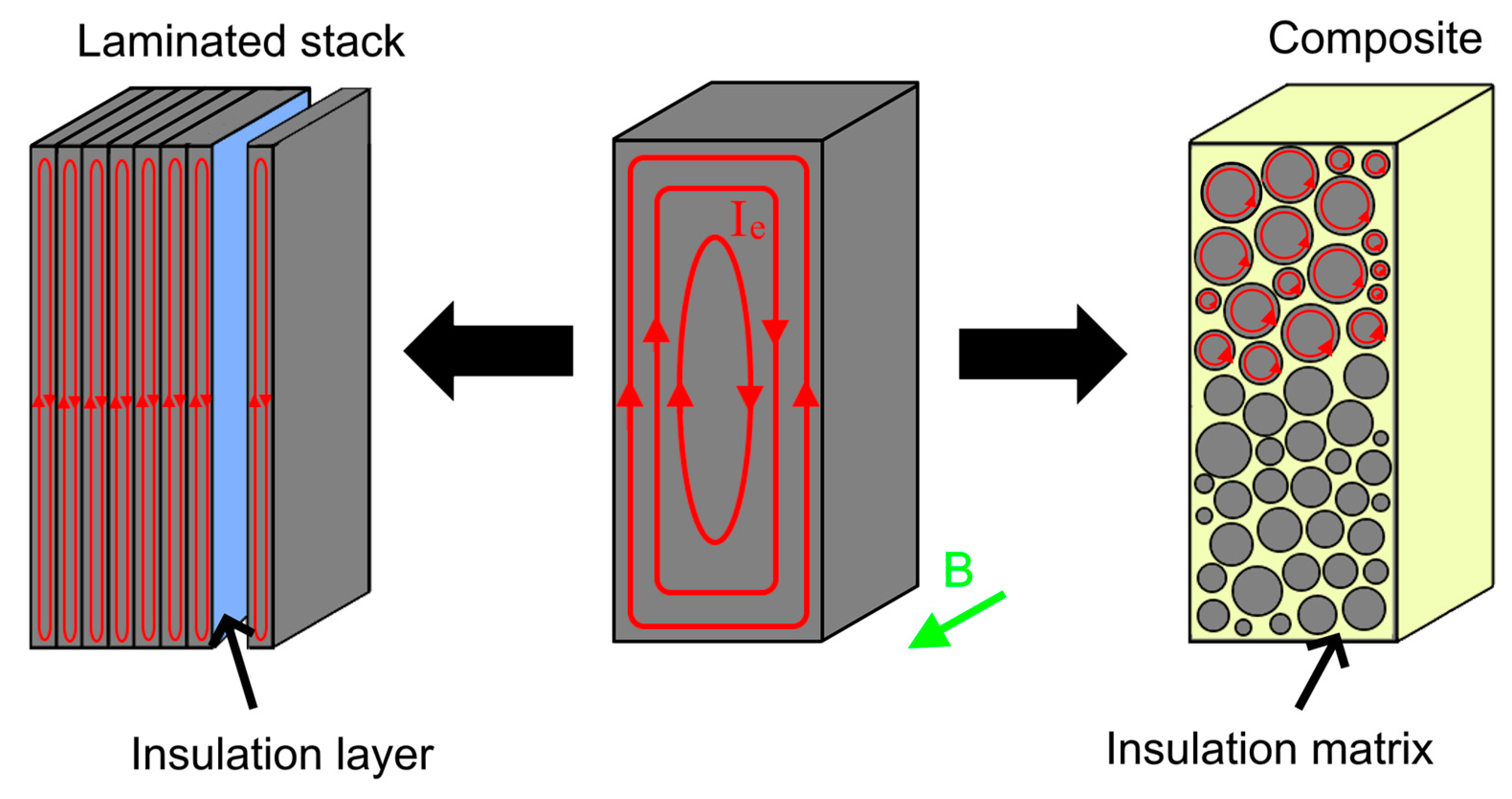 Condensedmatter 08 00080 g003