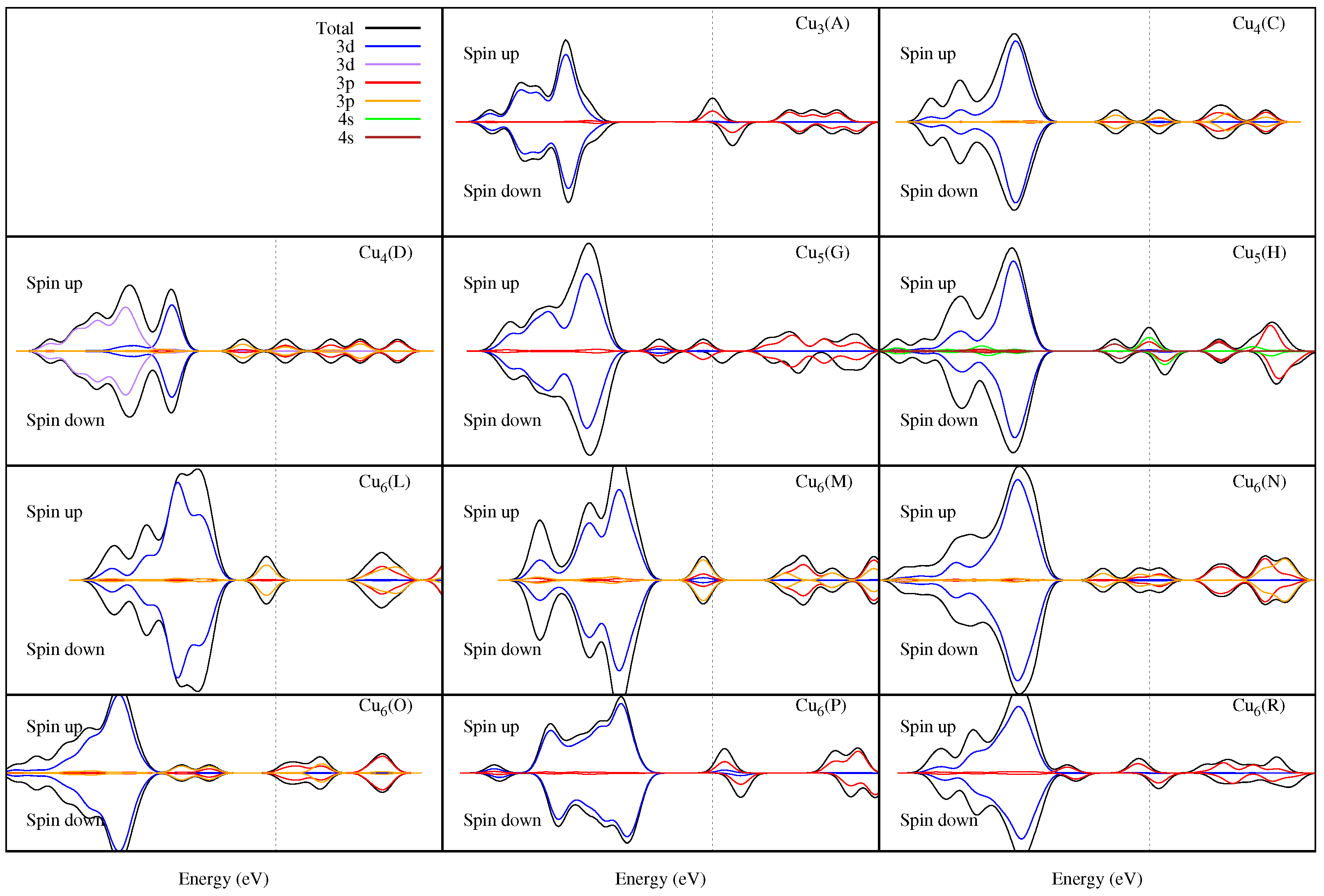 Condensedmatter 08 00081 g005