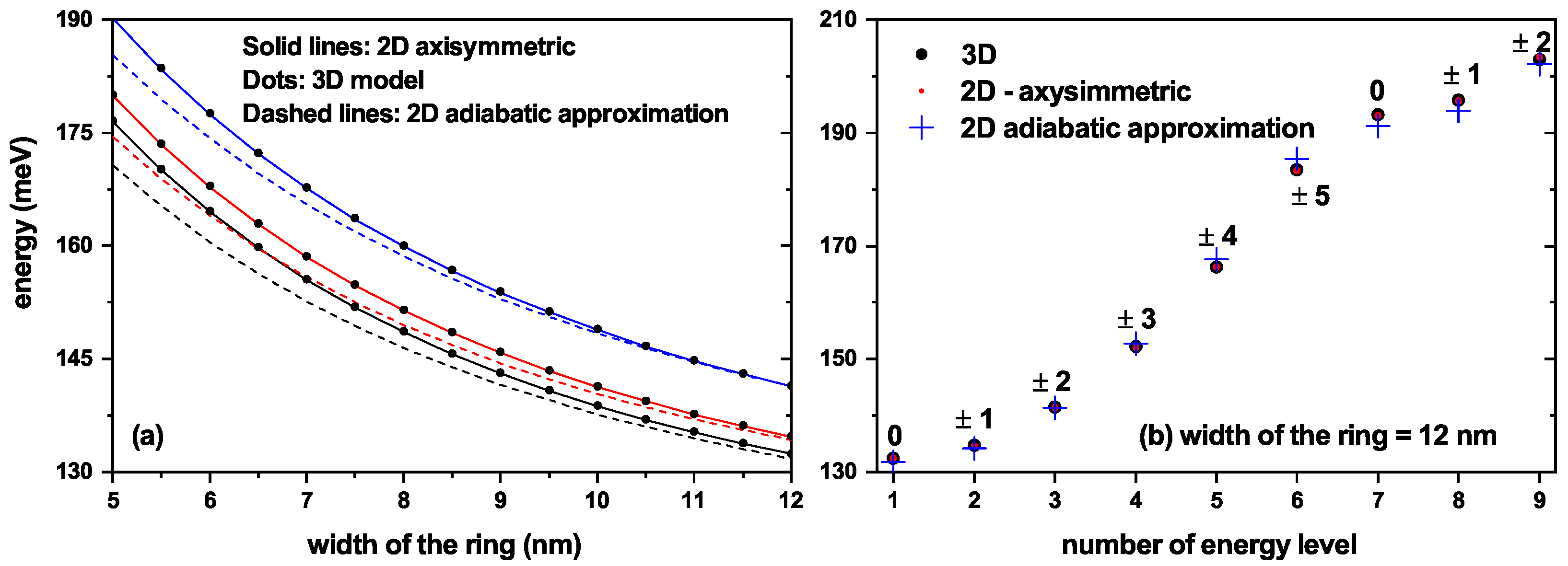 Condensedmatter 08 00082 g002