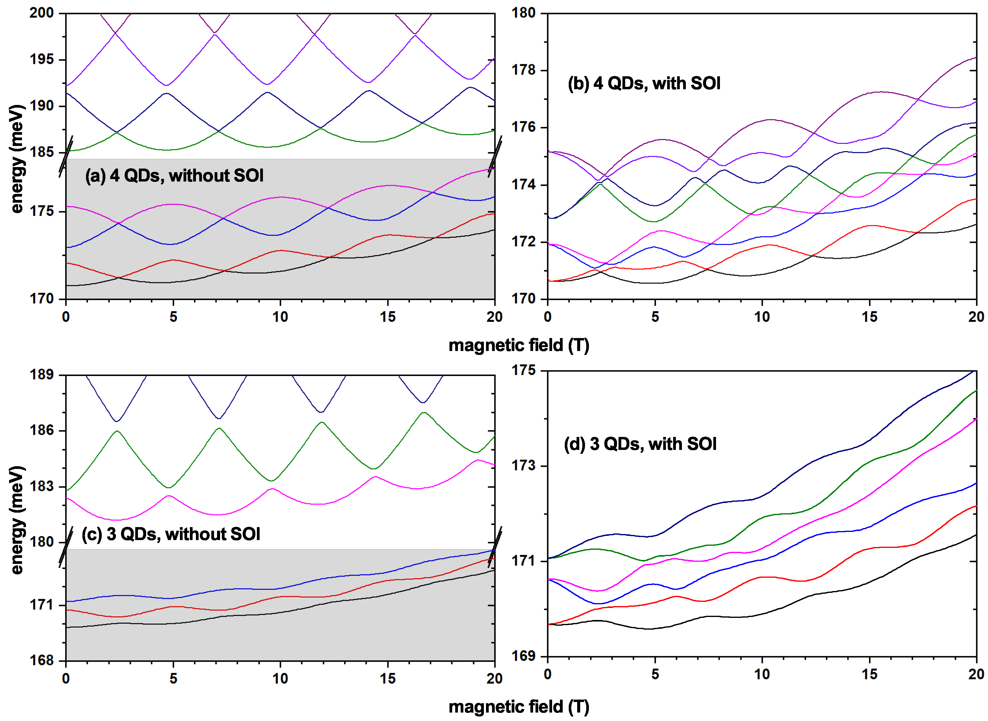 Condensedmatter 08 00082 g004