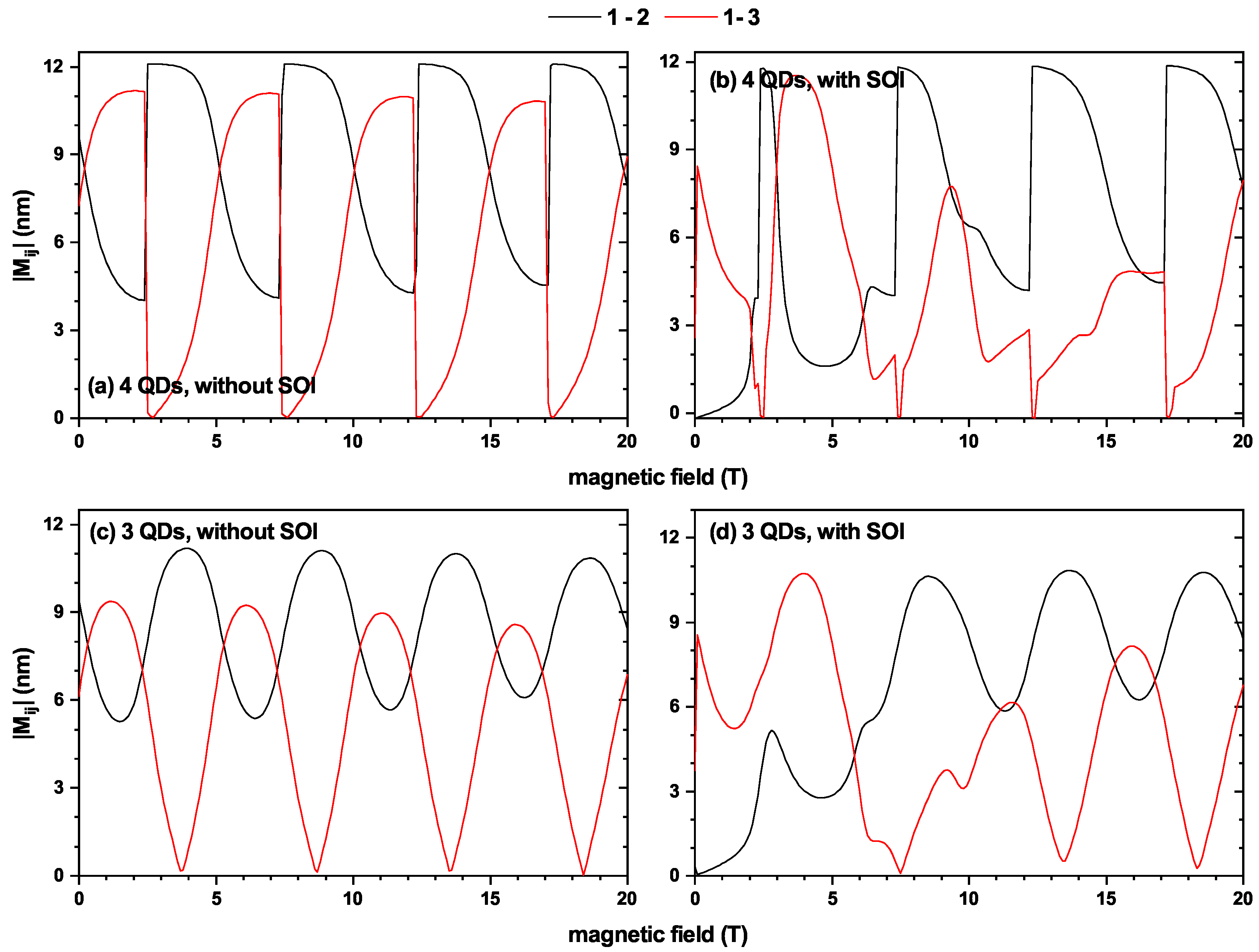 Condensedmatter 08 00082 g005