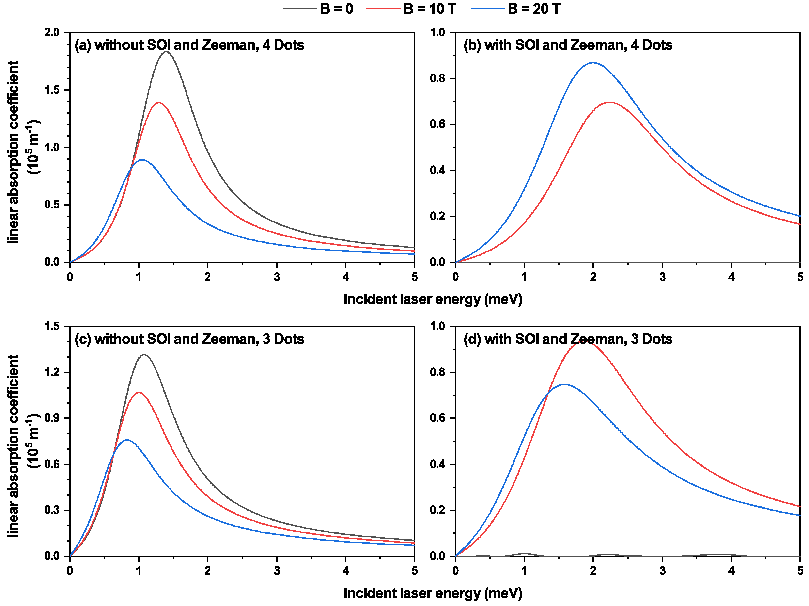 Condensedmatter 08 00082 g006