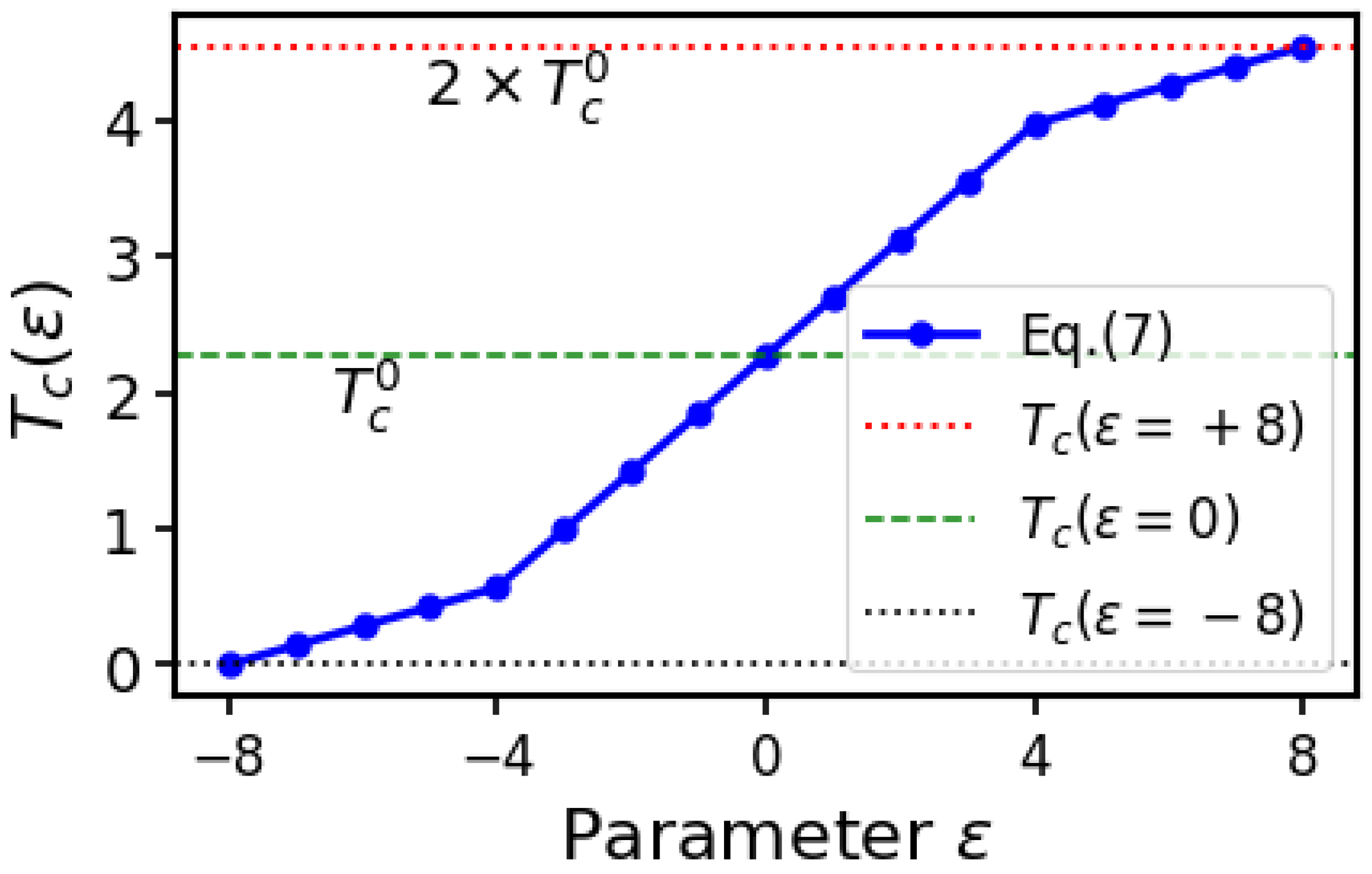 Condensedmatter 08 00083 g001